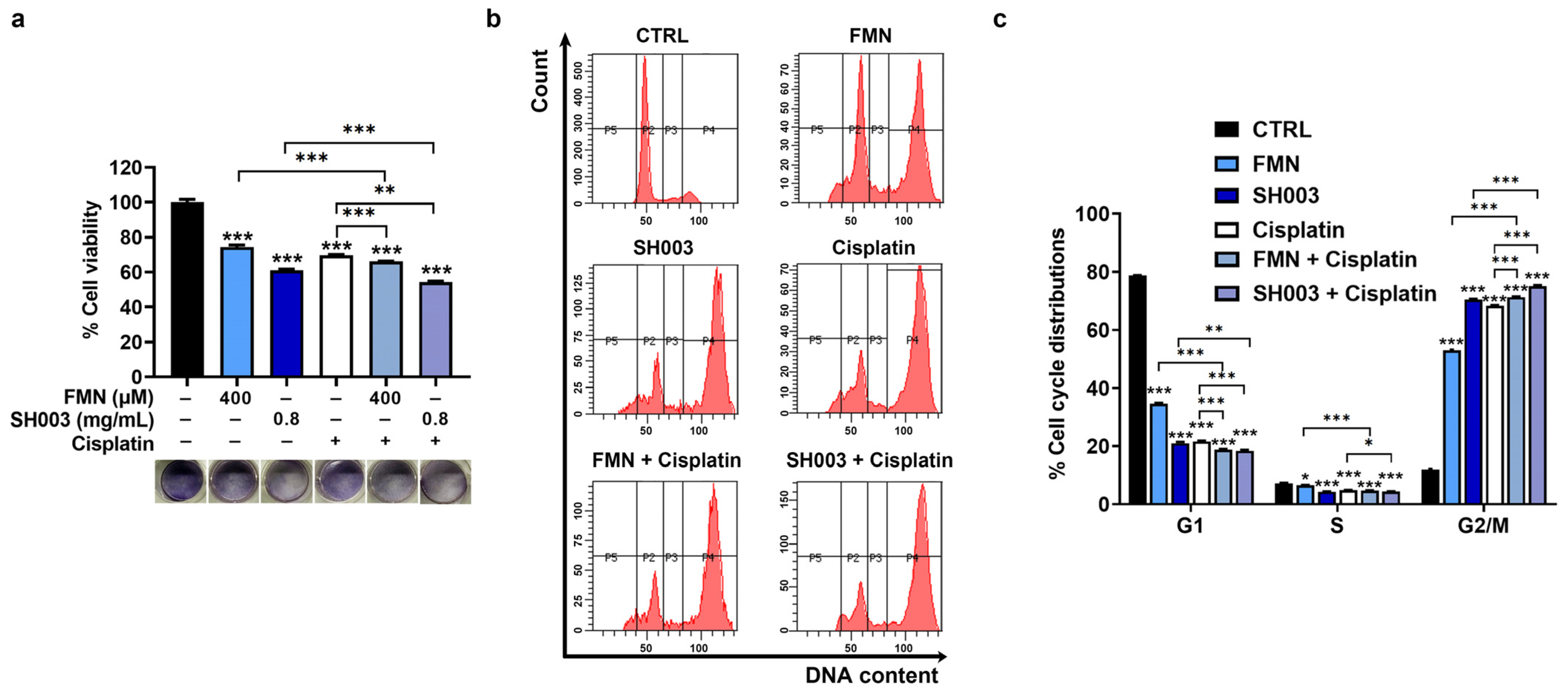 Nutrients 15 02790 g003 Nutrients 15 02790 g003