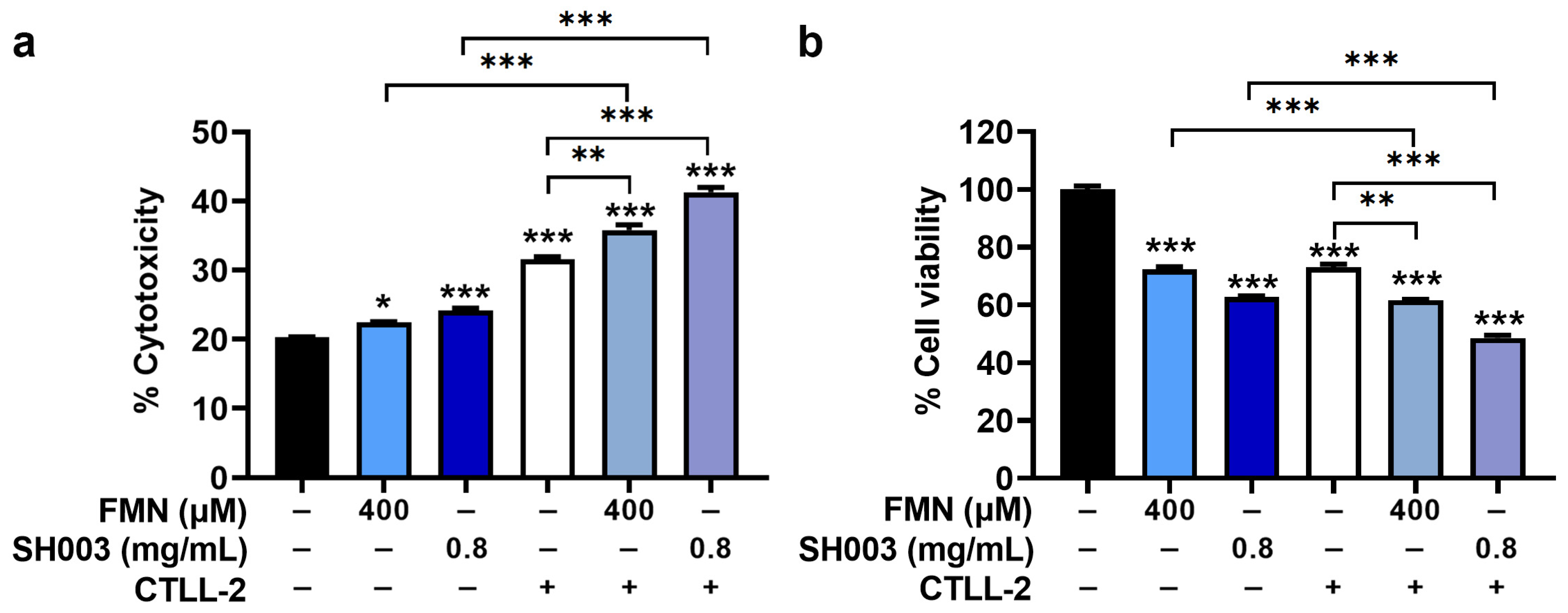 Nutrients 15 02790 g007 Nutrients 15 02790 g007