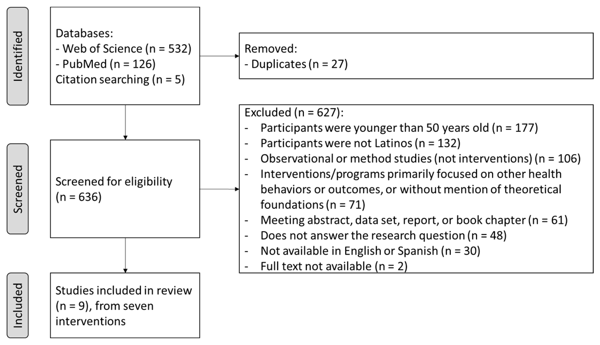 Nutrients 15 02792 g001 Nutrients 15 02792 g001