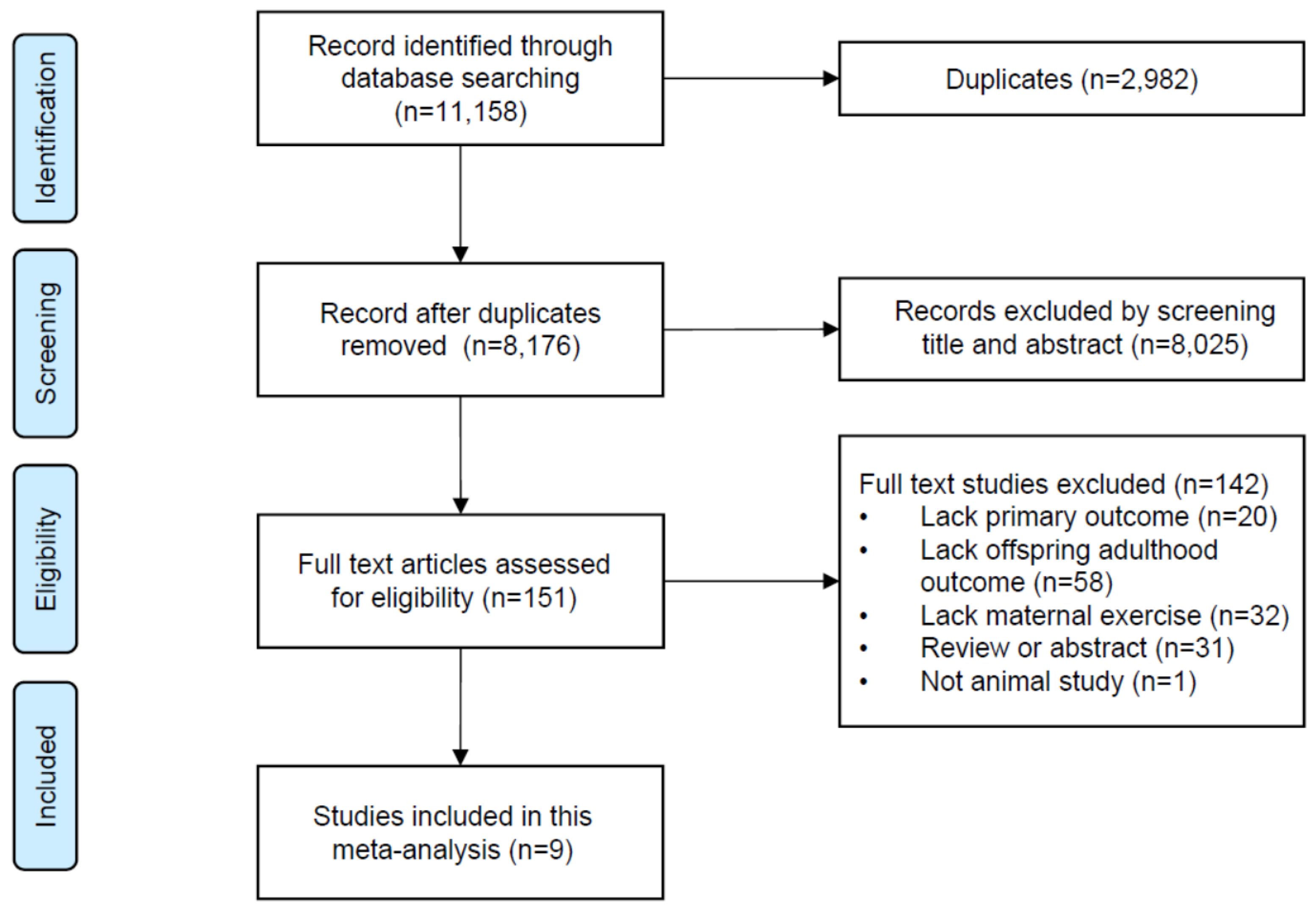 Nutrients 15 02793 g001