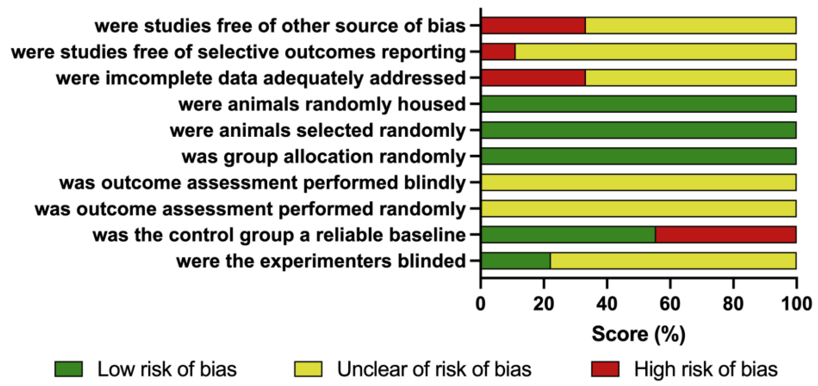 Nutrients 15 02793 g002