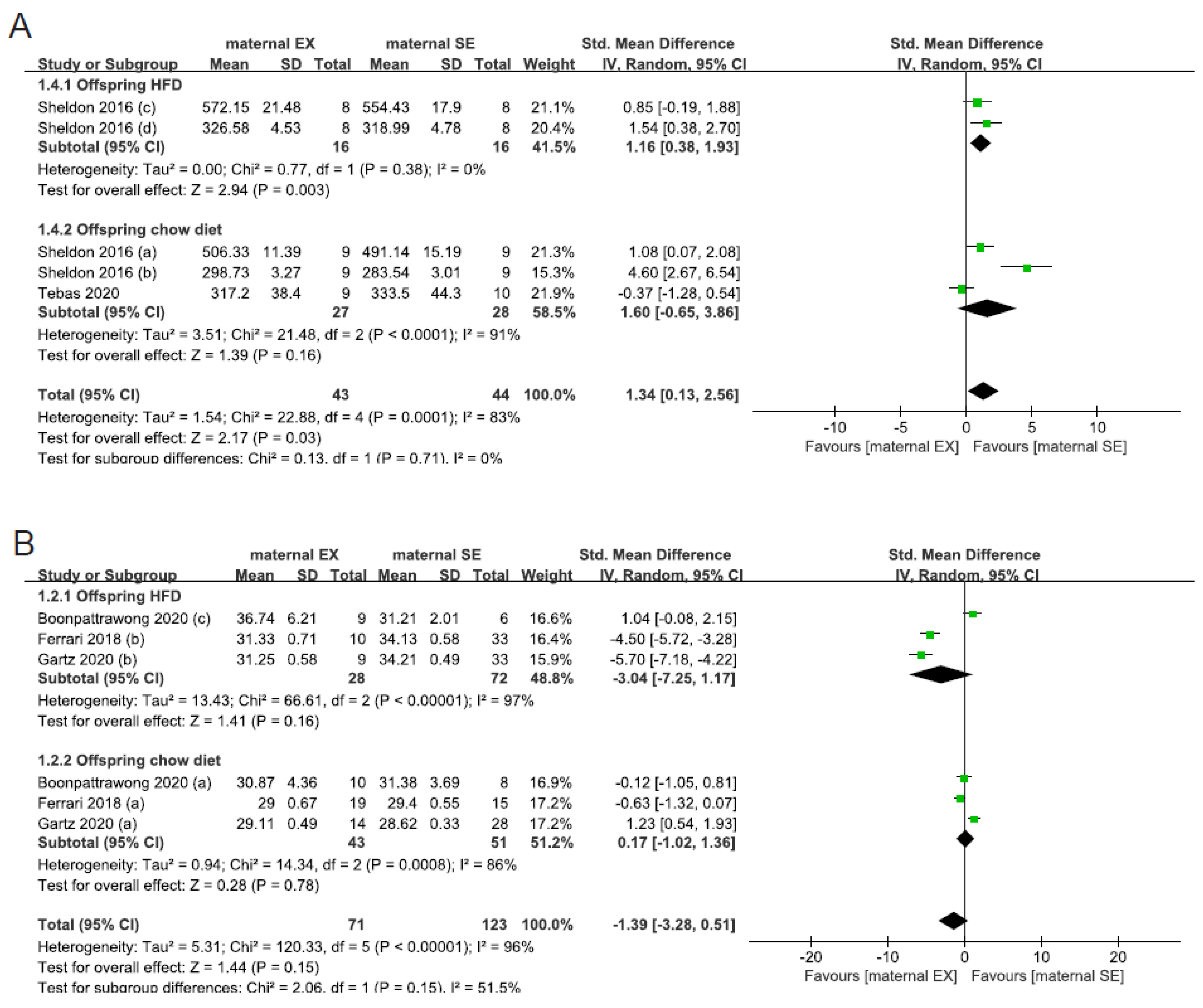 Nutrients 15 02793 g003a