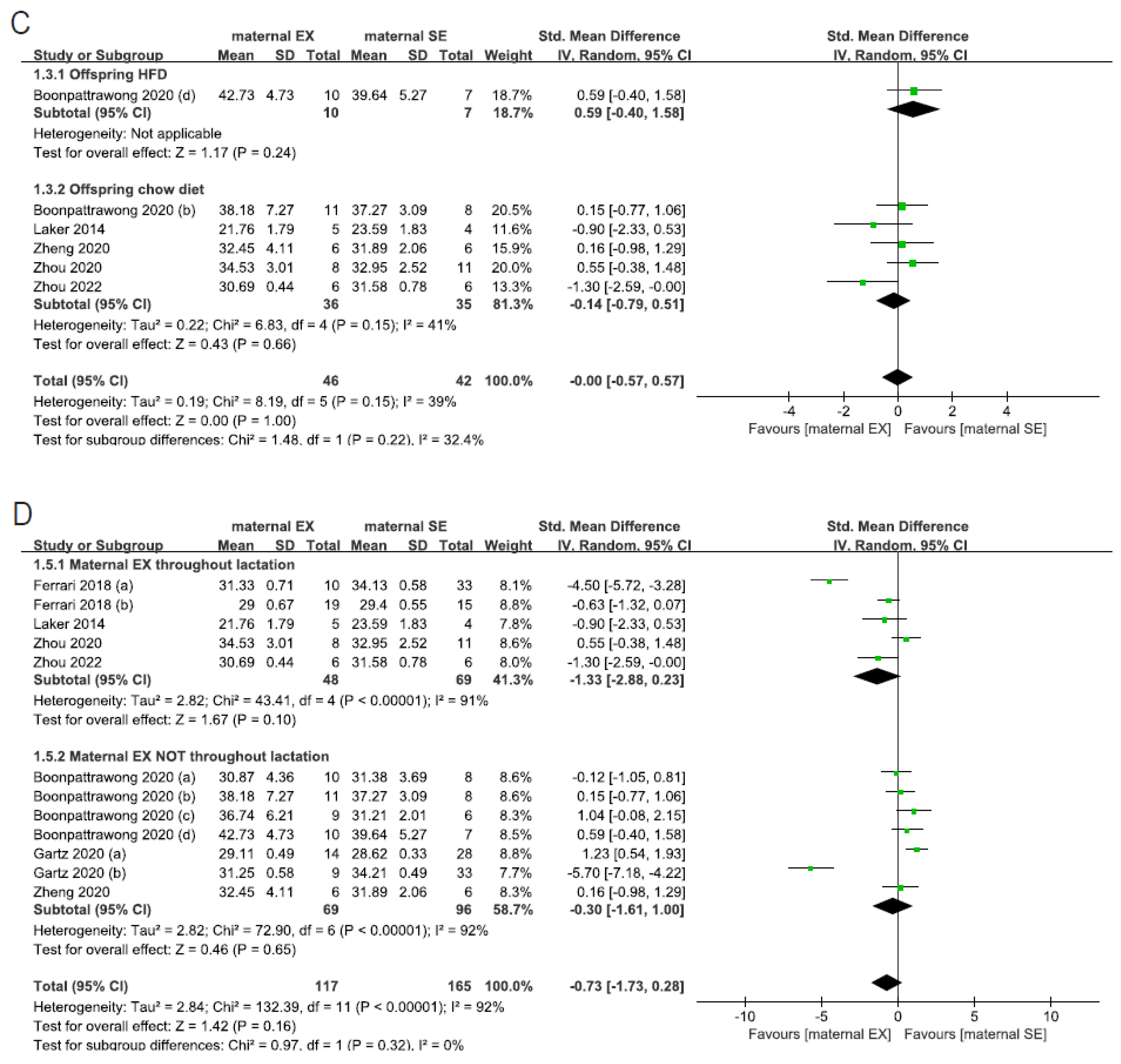 Nutrients 15 02793 g003b