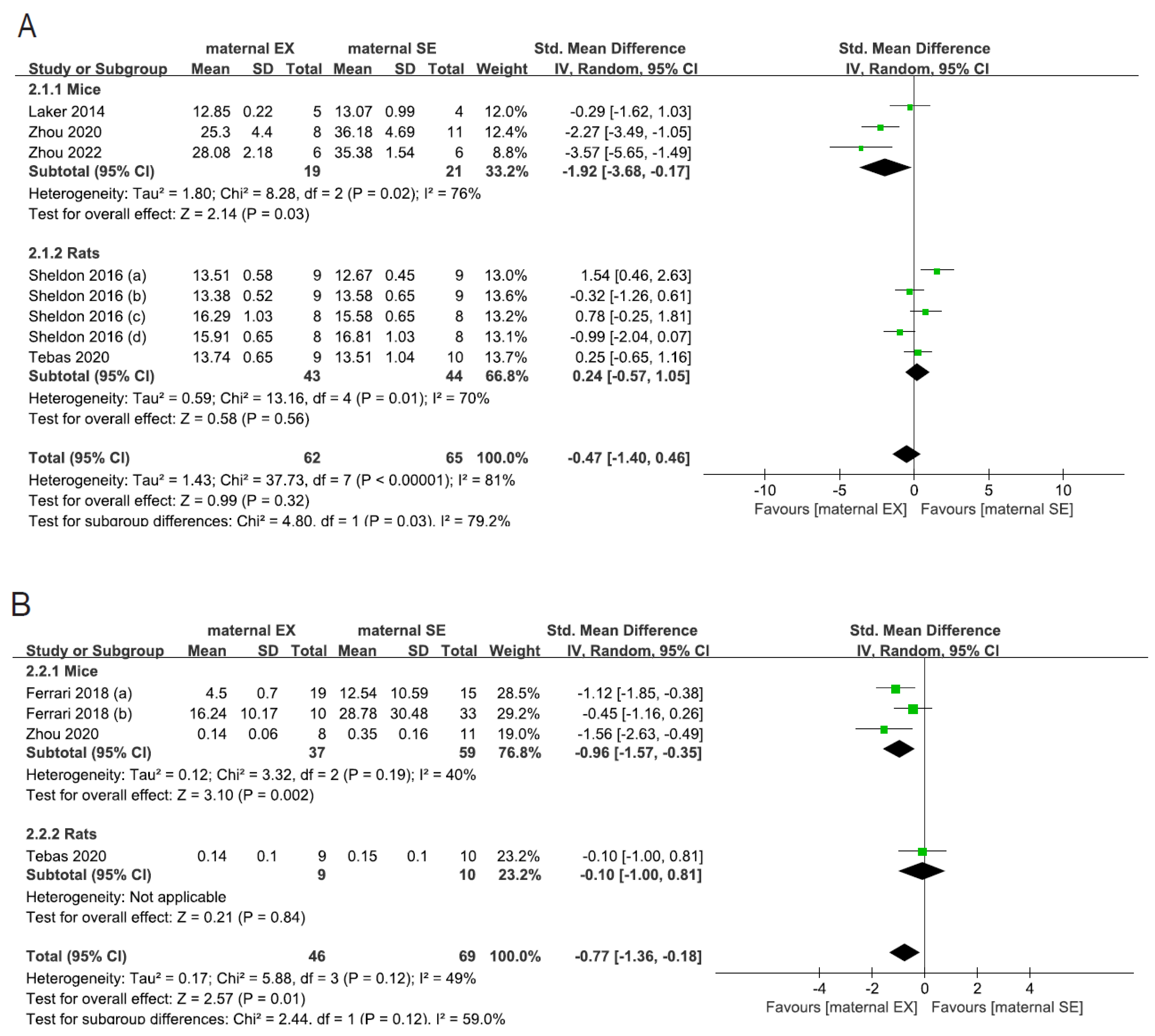 Nutrients 15 02793 g004