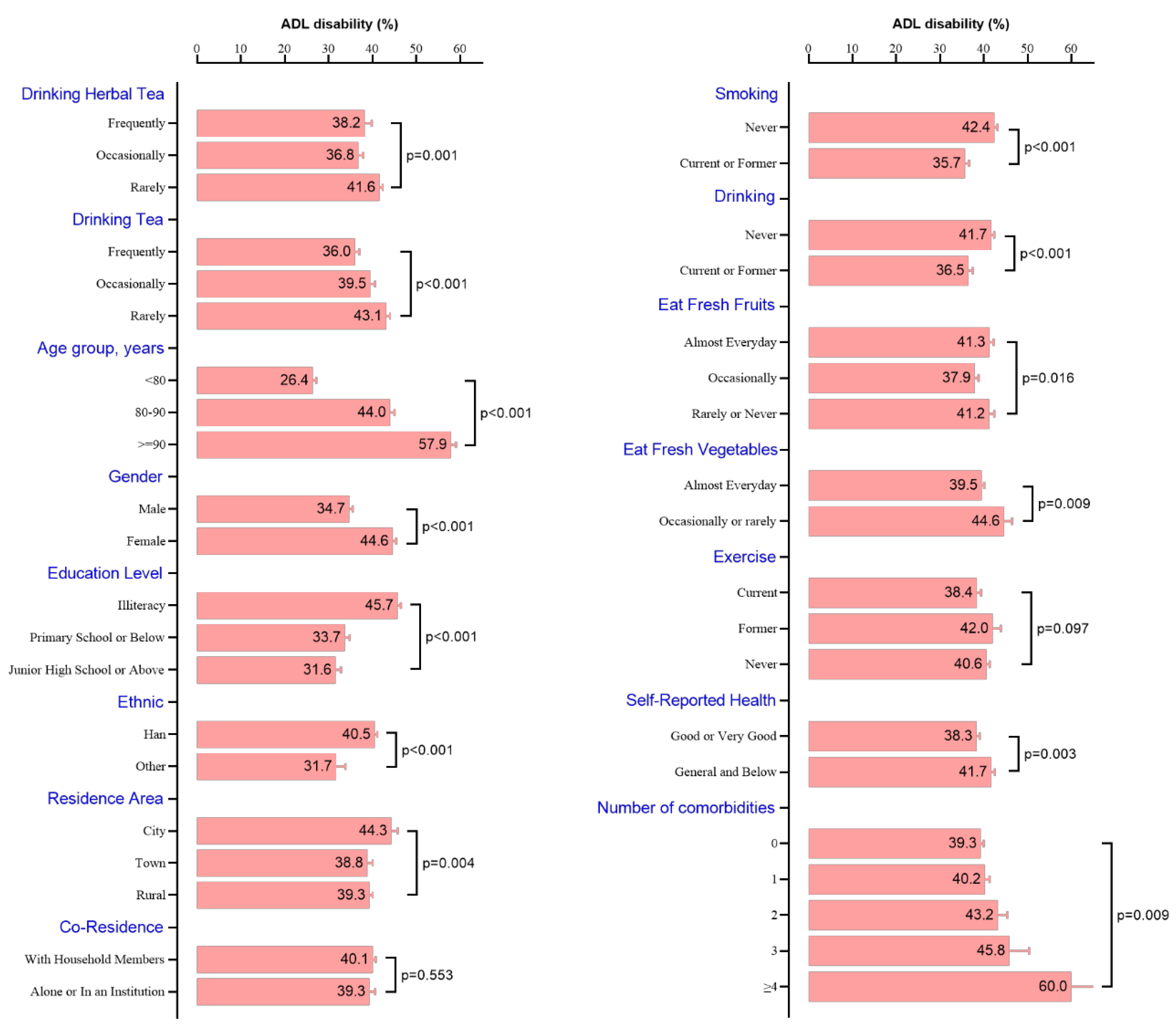 Nutrients 15 02796 g002 Nutrients 15 02796 g002