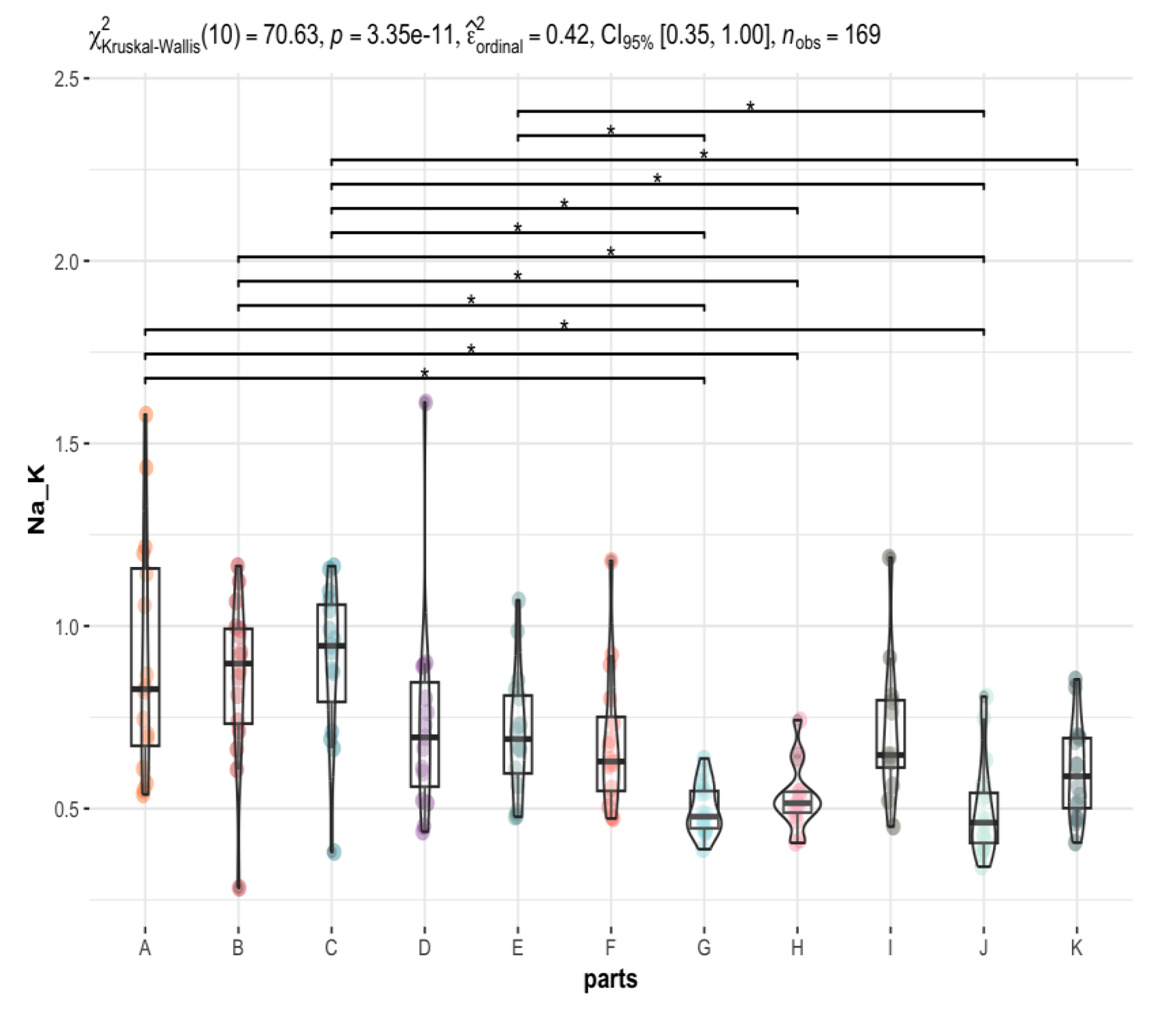 Nutrients 15 02799 g006