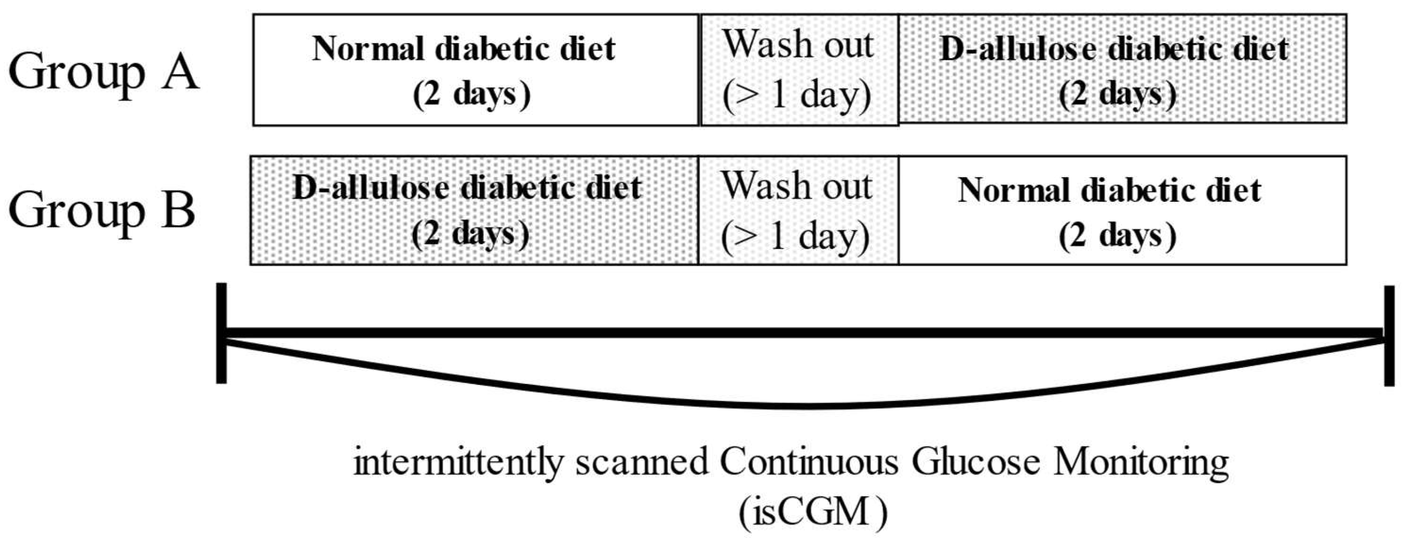 Nutrients 15 02802 g001 Nutrients 15 02802 g001
