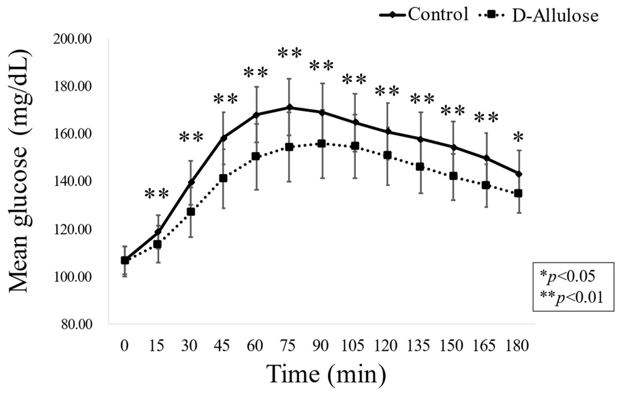 Nutrients 15 02802 g003a Nutrients 15 02802 g003a