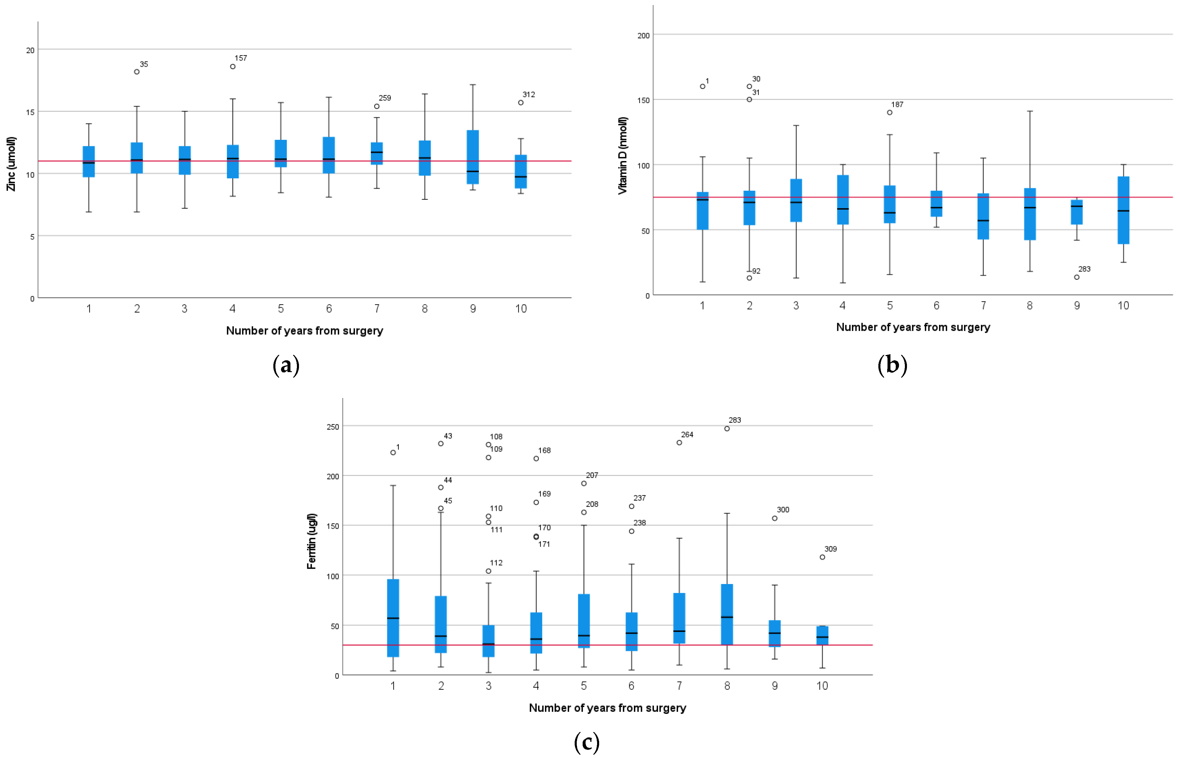 Nutrients 15 02804 g003