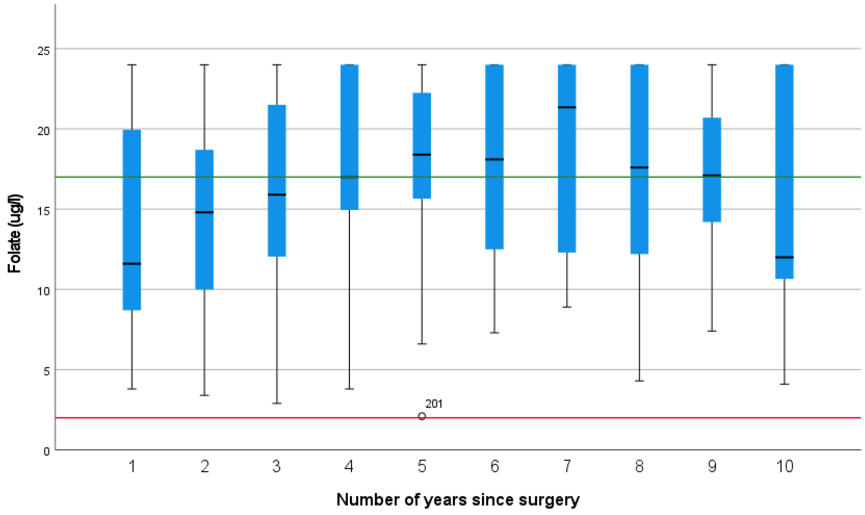 Nutrients 15 02804 g004