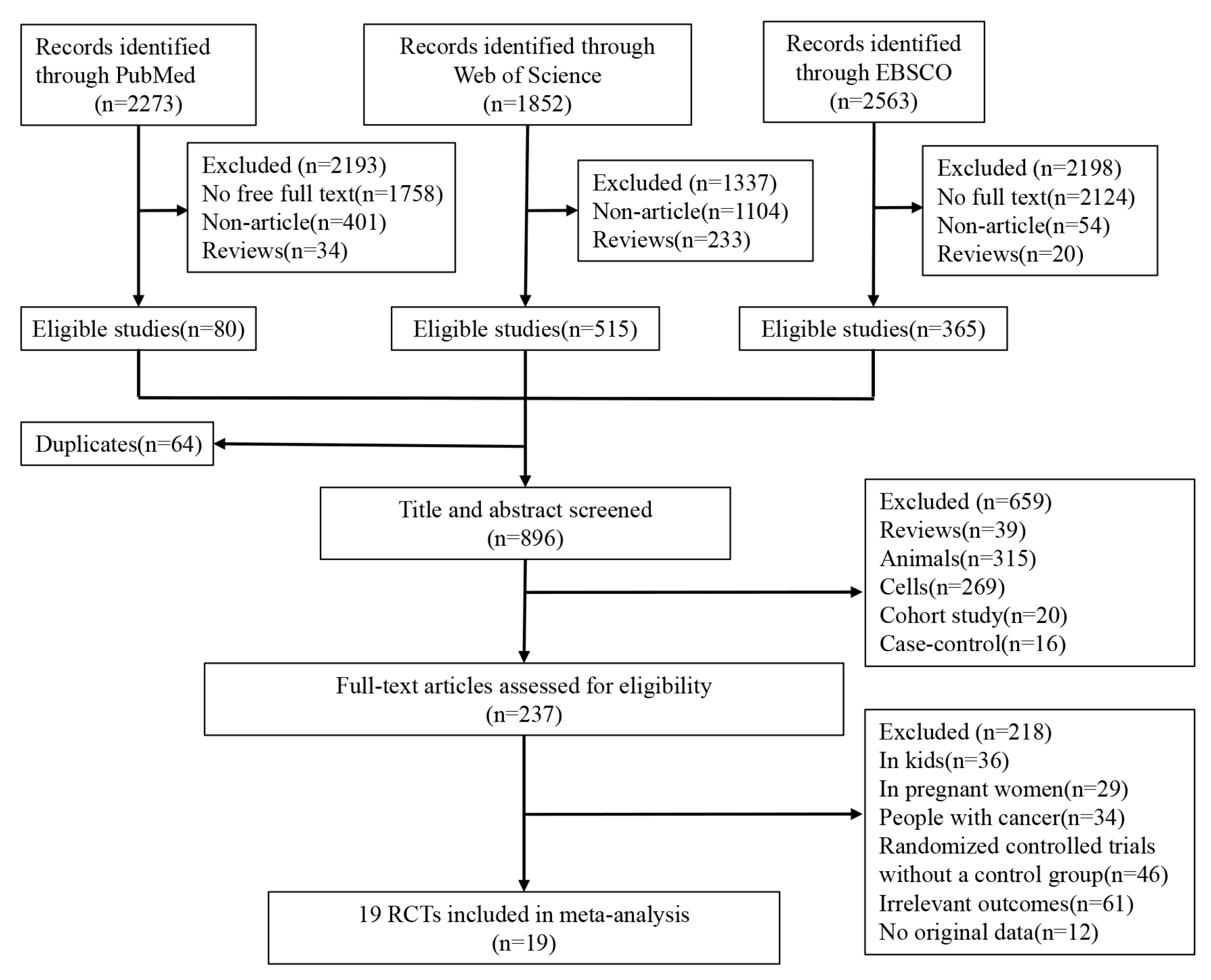 Nutrients 15 02806 g001 Nutrients 15 02806 g001