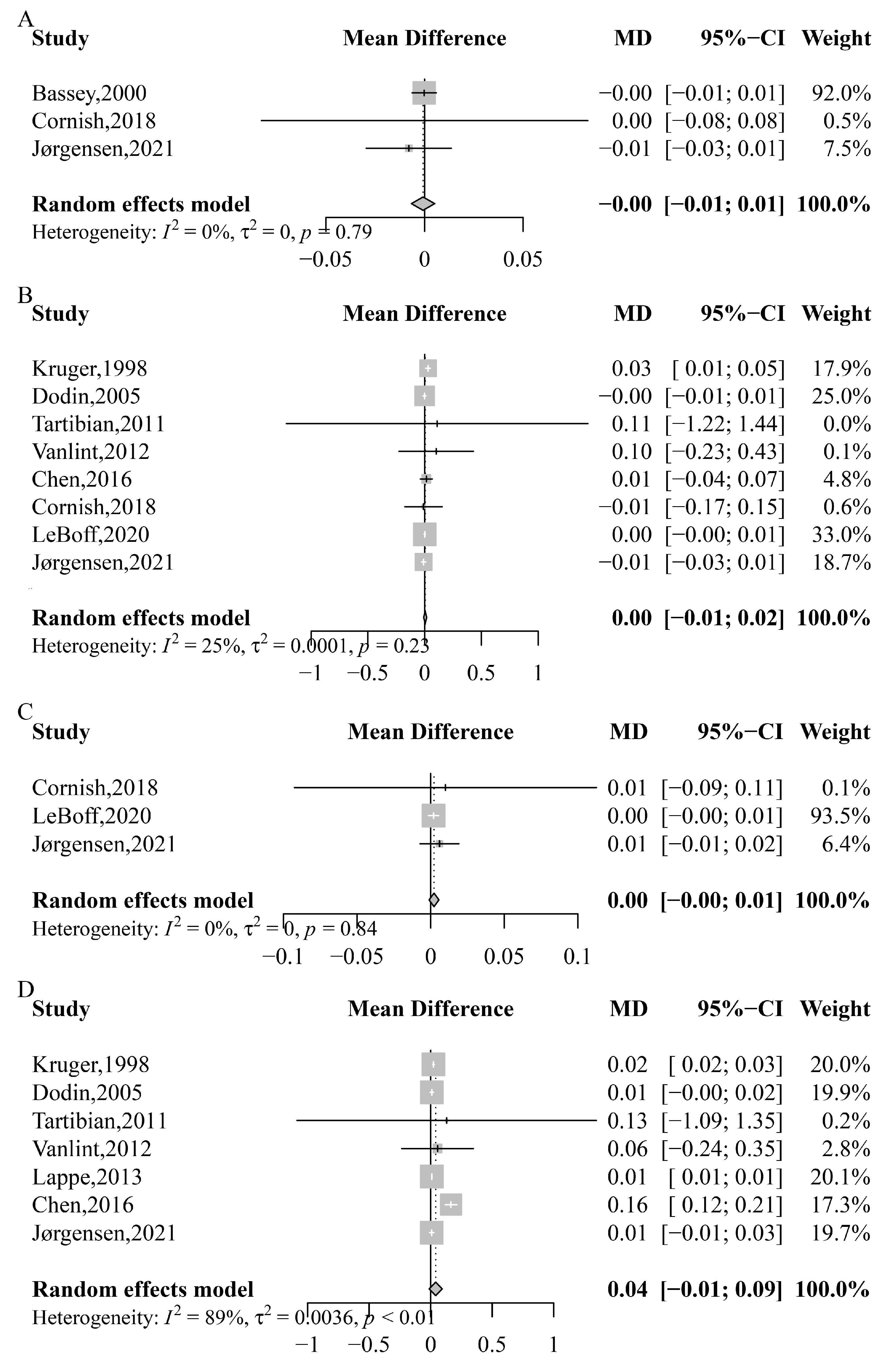 Nutrients 15 02806 g002 Nutrients 15 02806 g002