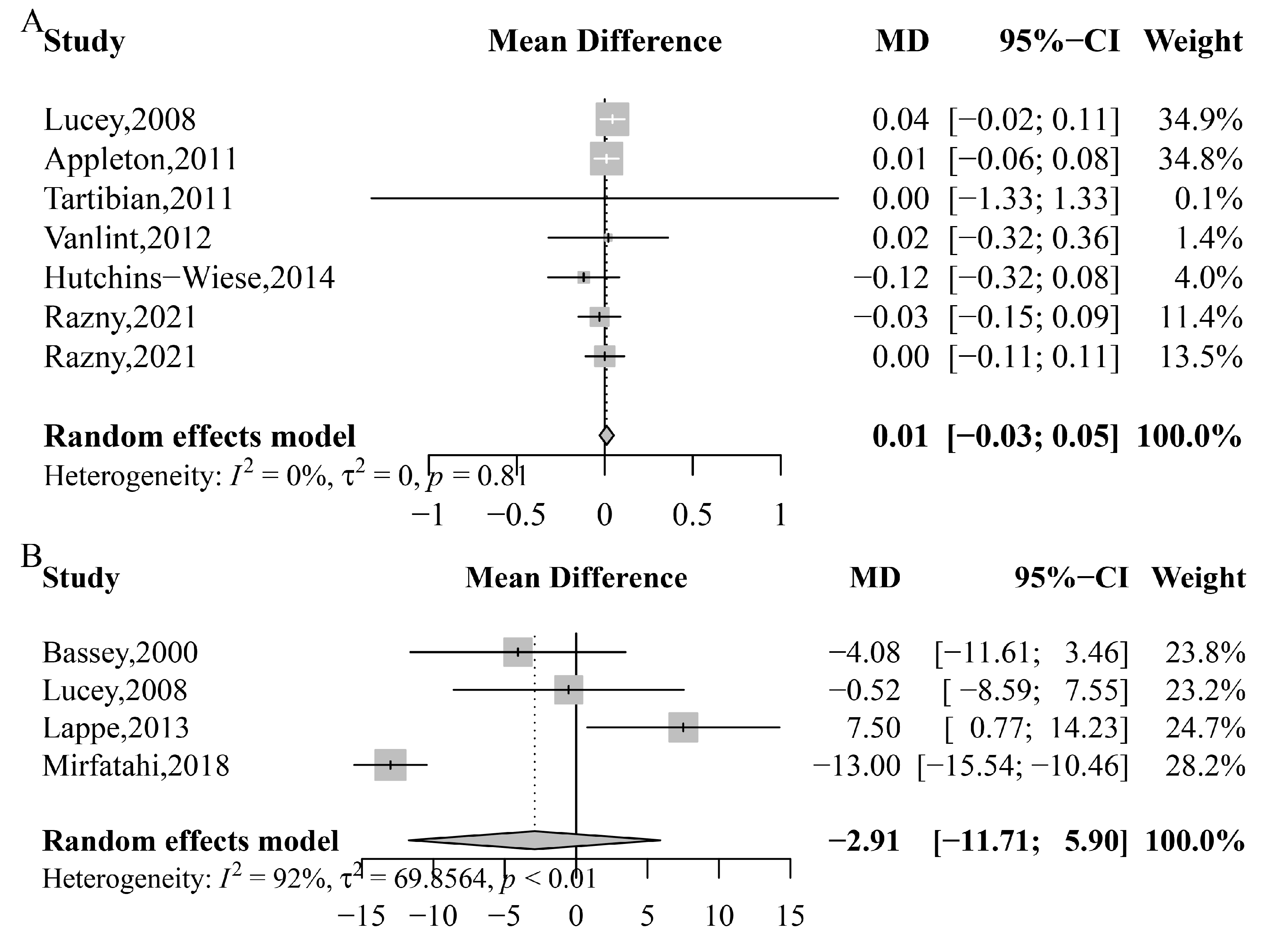 Nutrients 15 02806 g003 Nutrients 15 02806 g003