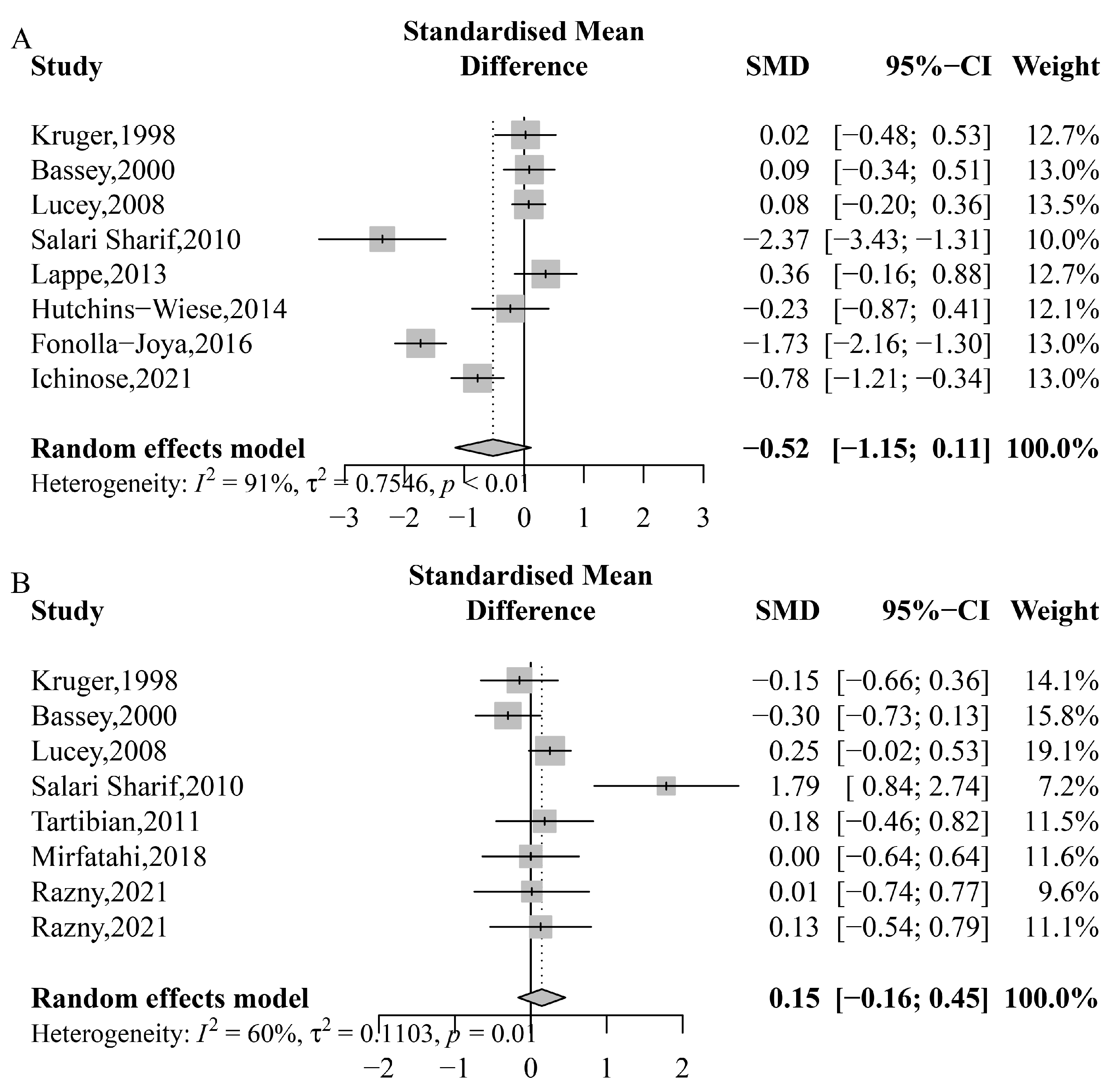 Nutrients 15 02806 g004 Nutrients 15 02806 g004