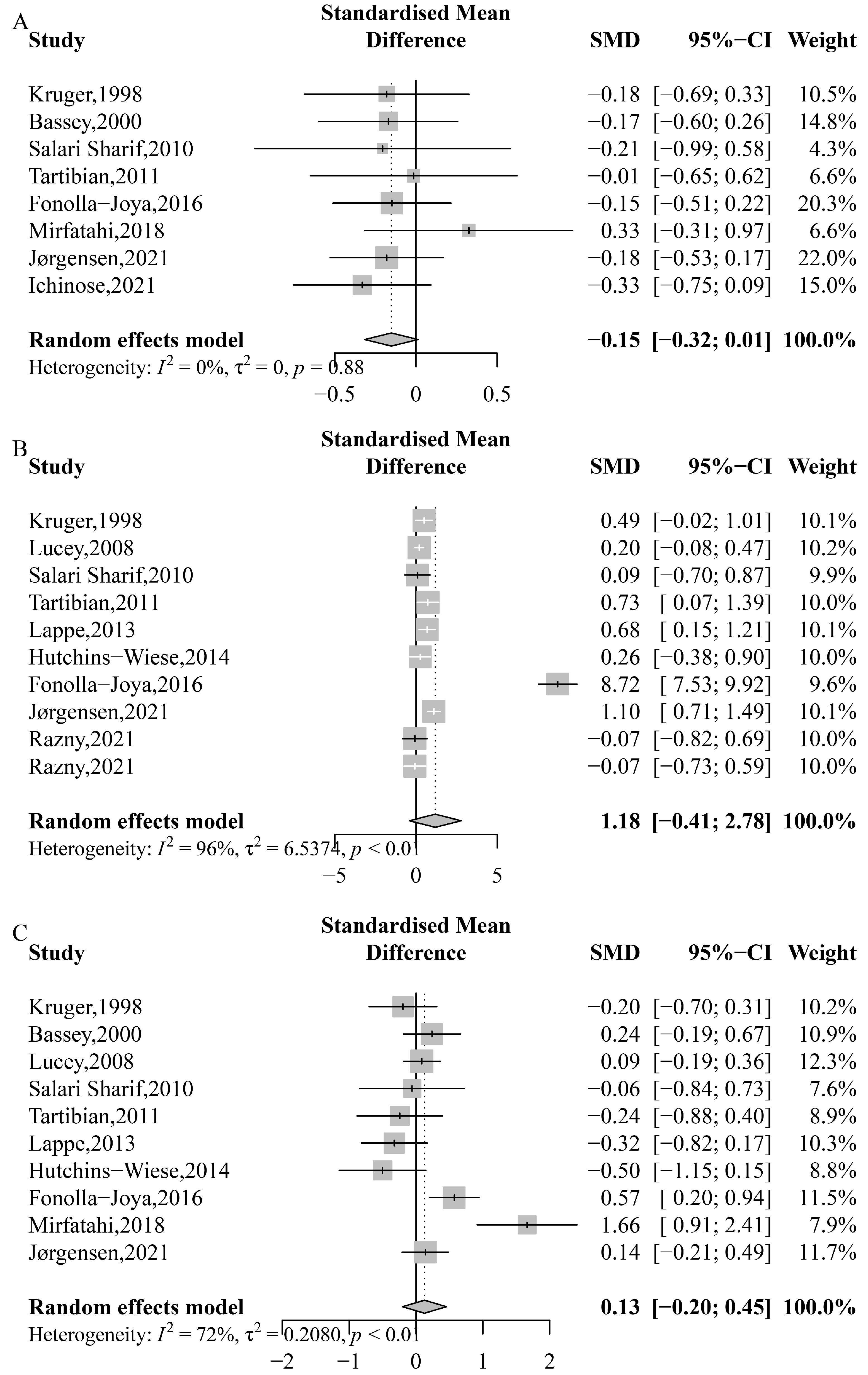 Nutrients 15 02806 g005 Nutrients 15 02806 g005