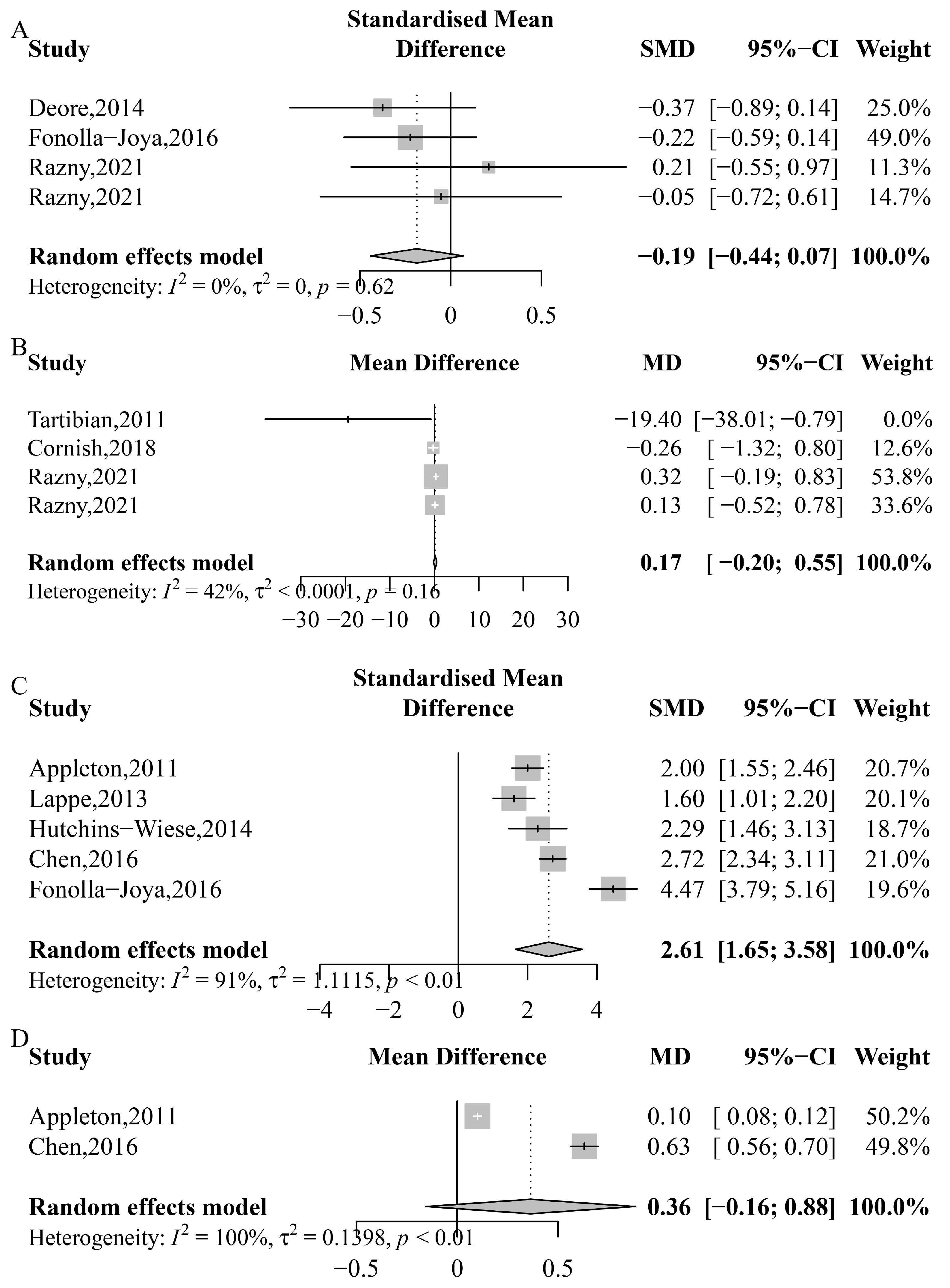 Nutrients 15 02806 g006 Nutrients 15 02806 g006
