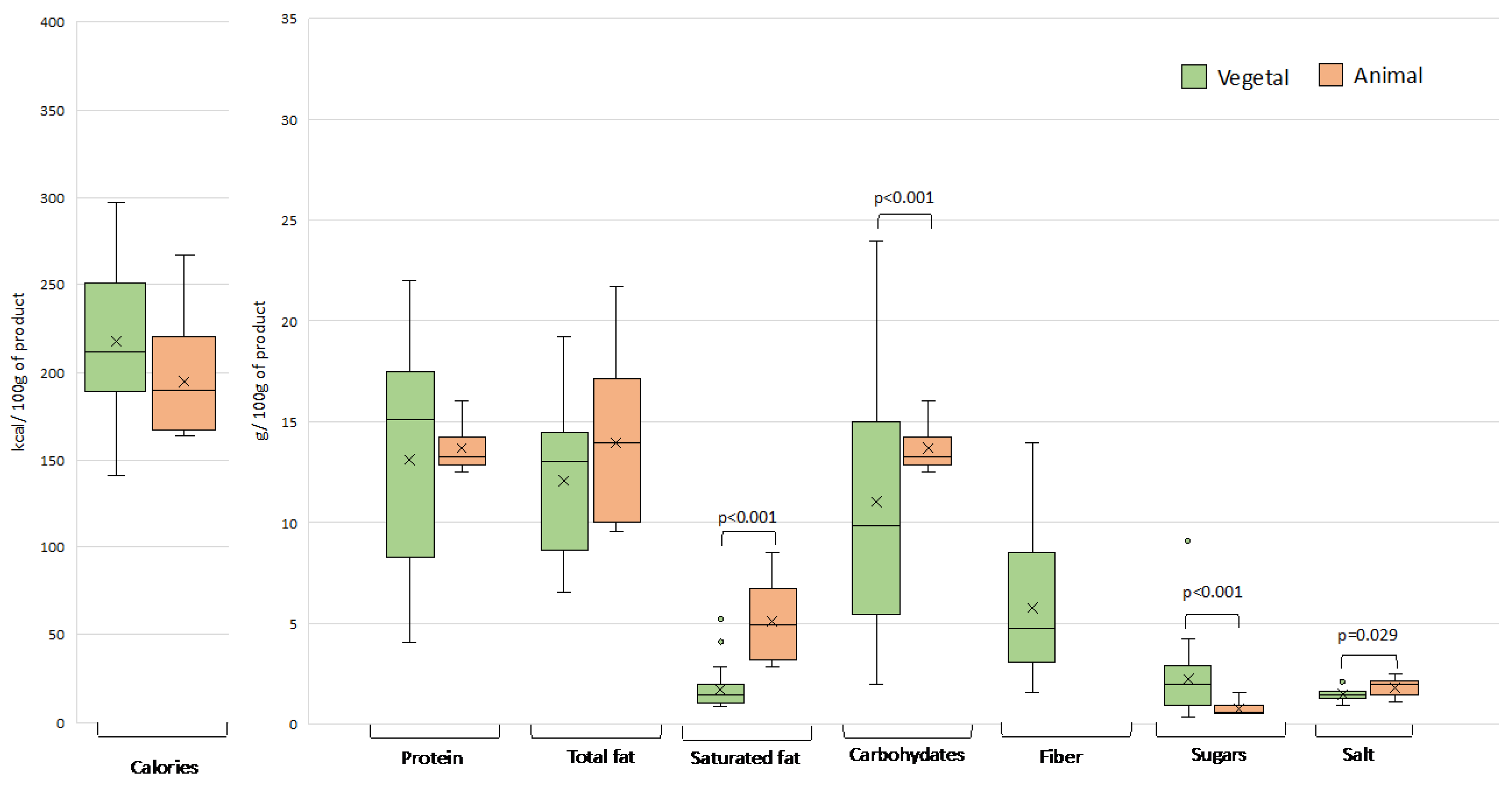 Nutrients 15 02807 g004