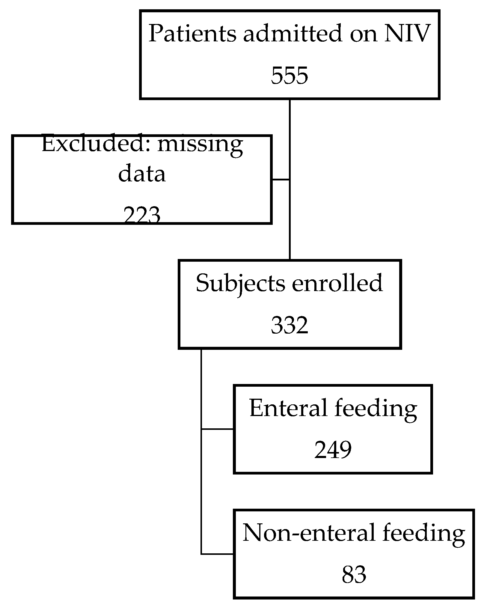 Nutrients 15 02817 g001