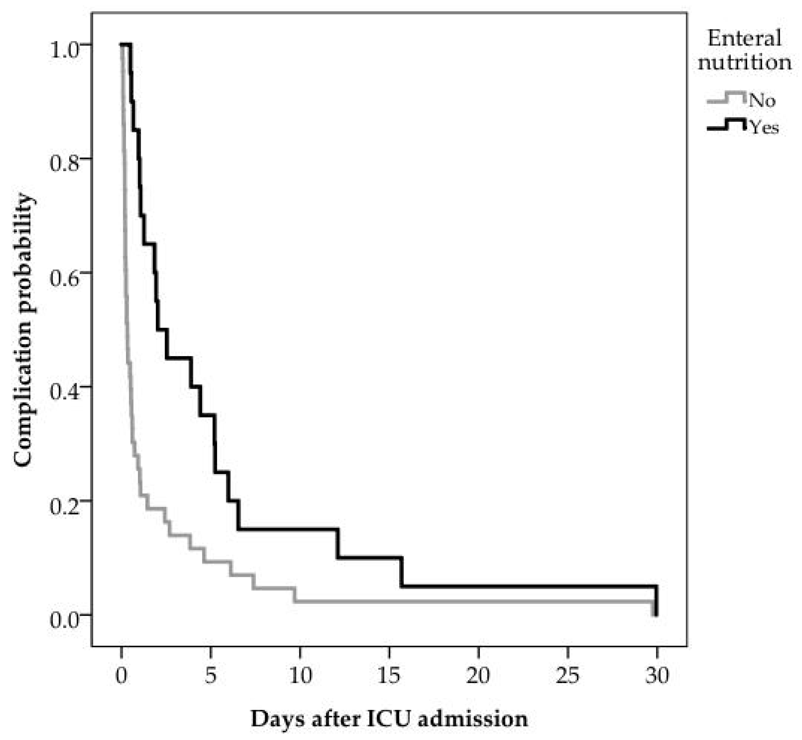 Nutrients 15 02817 g003