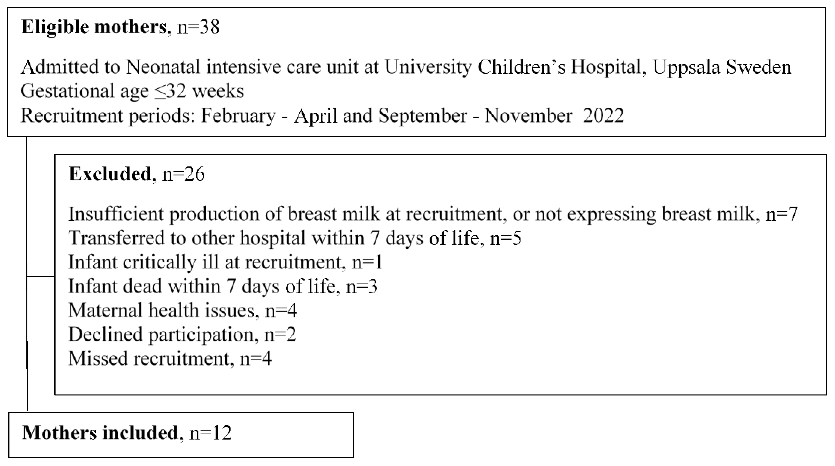 Nutrients 15 02818 g001 Nutrients 15 02818 g001