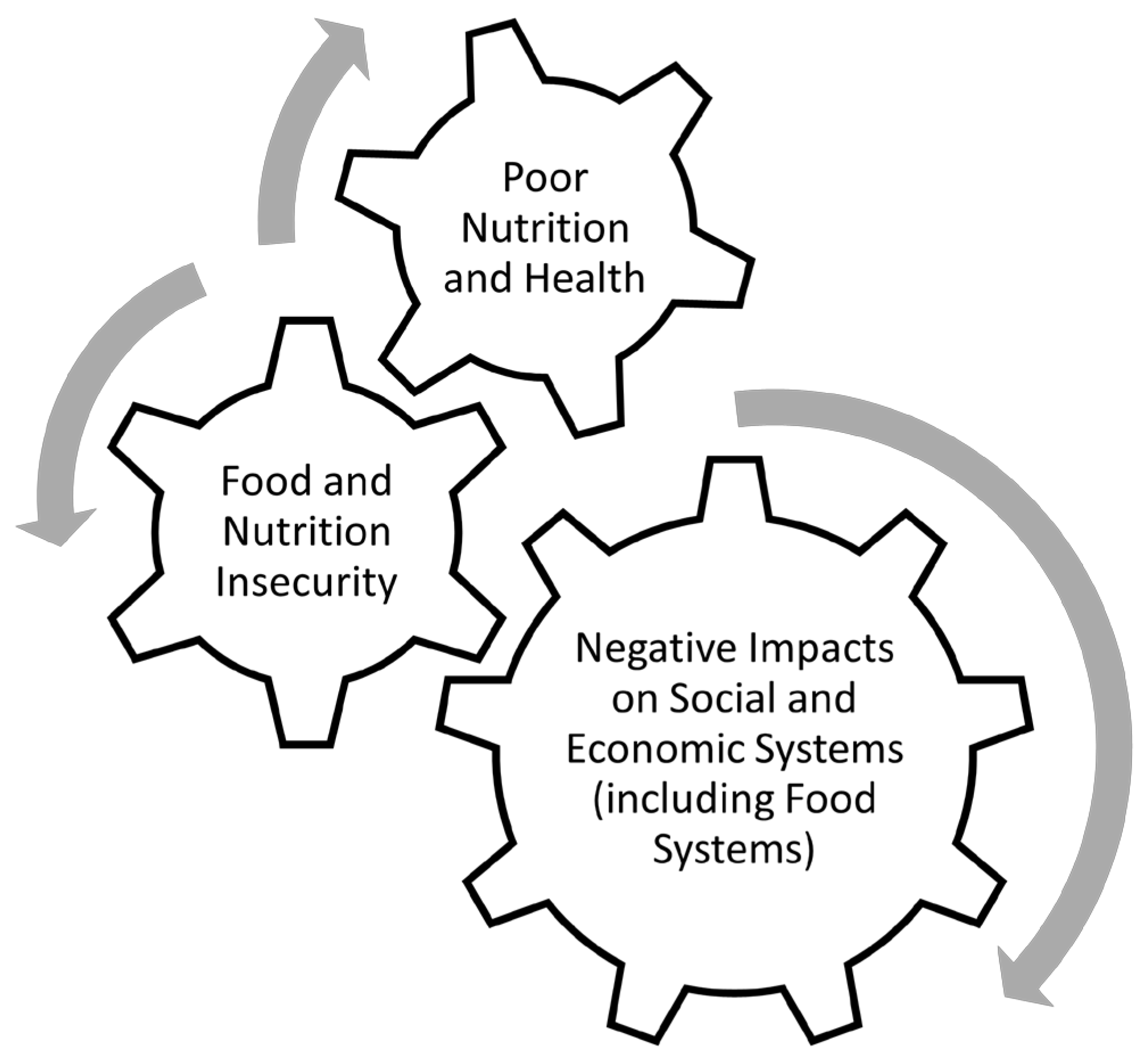 Nutrients 15 02824 g002