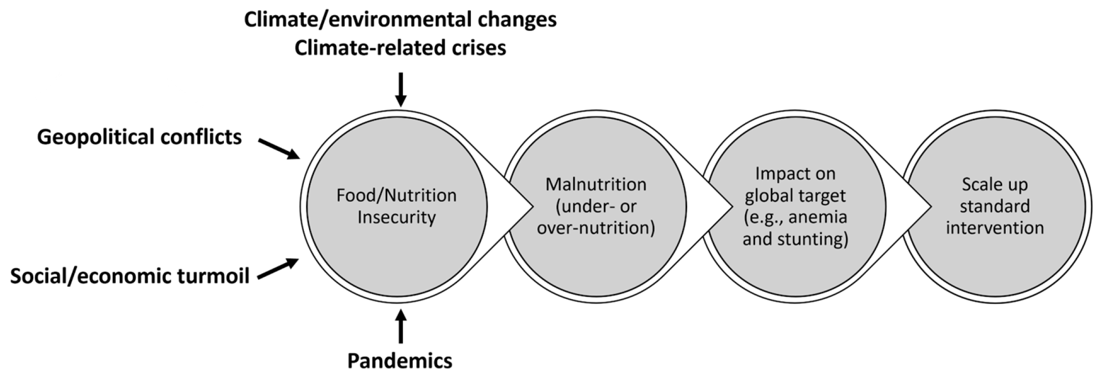 Nutrients 15 02824 g003