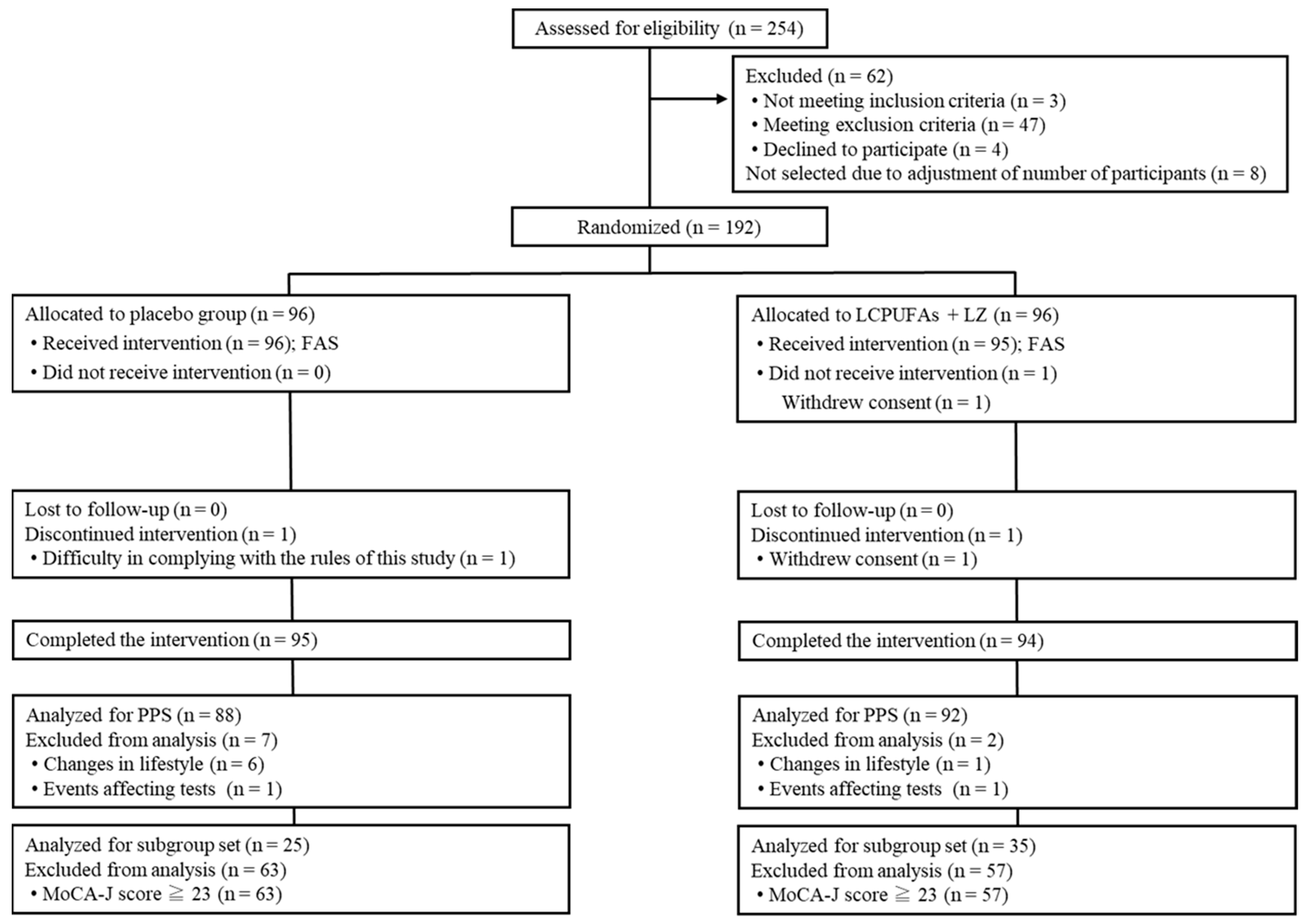 Nutrients 15 02825 g003 Nutrients 15 02825 g003