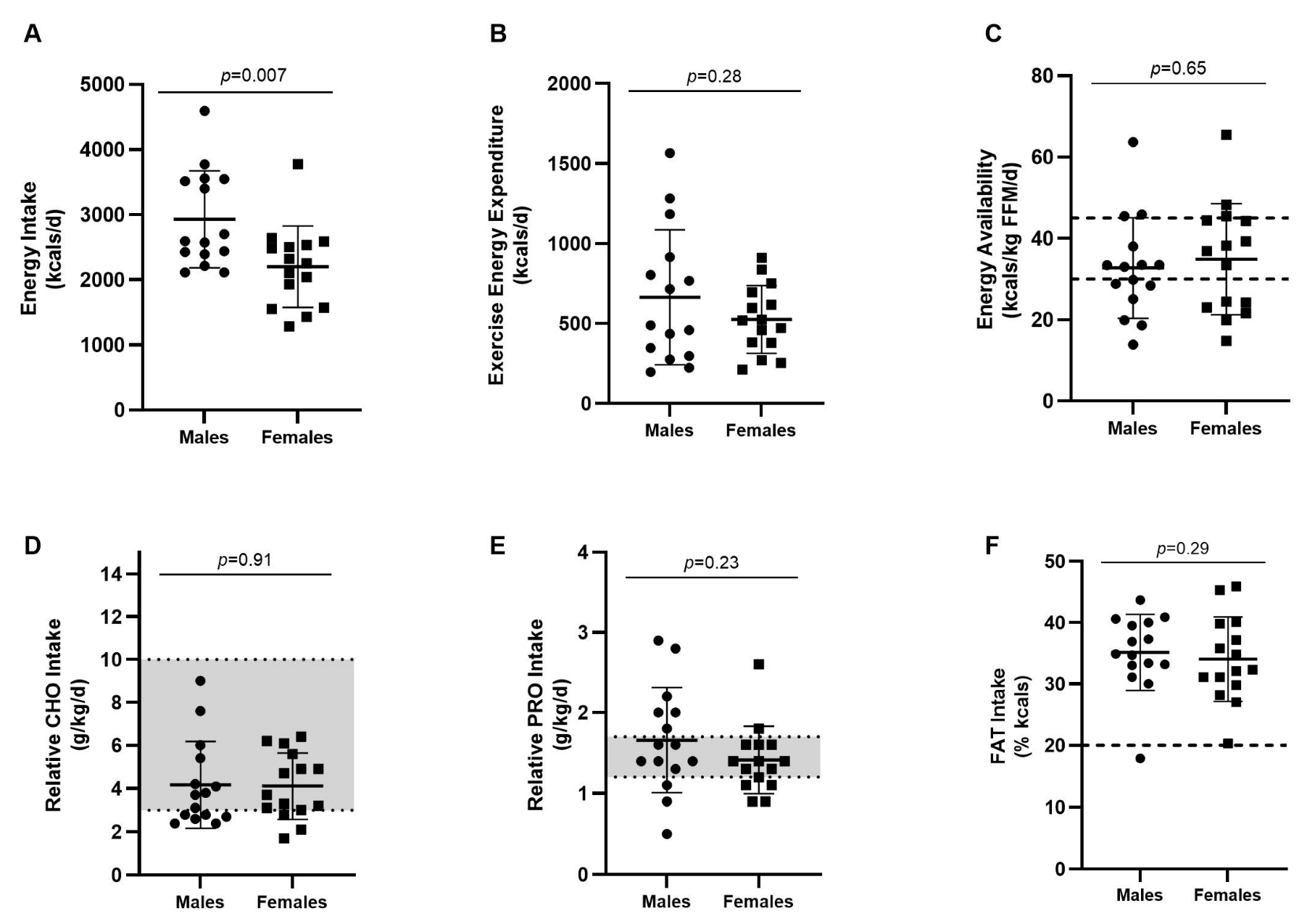 Nutrients 15 02827 g001