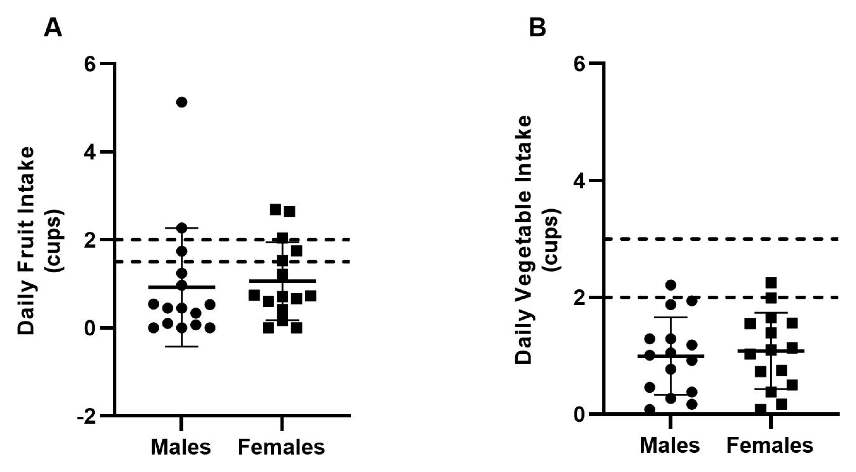 Nutrients 15 02827 g002