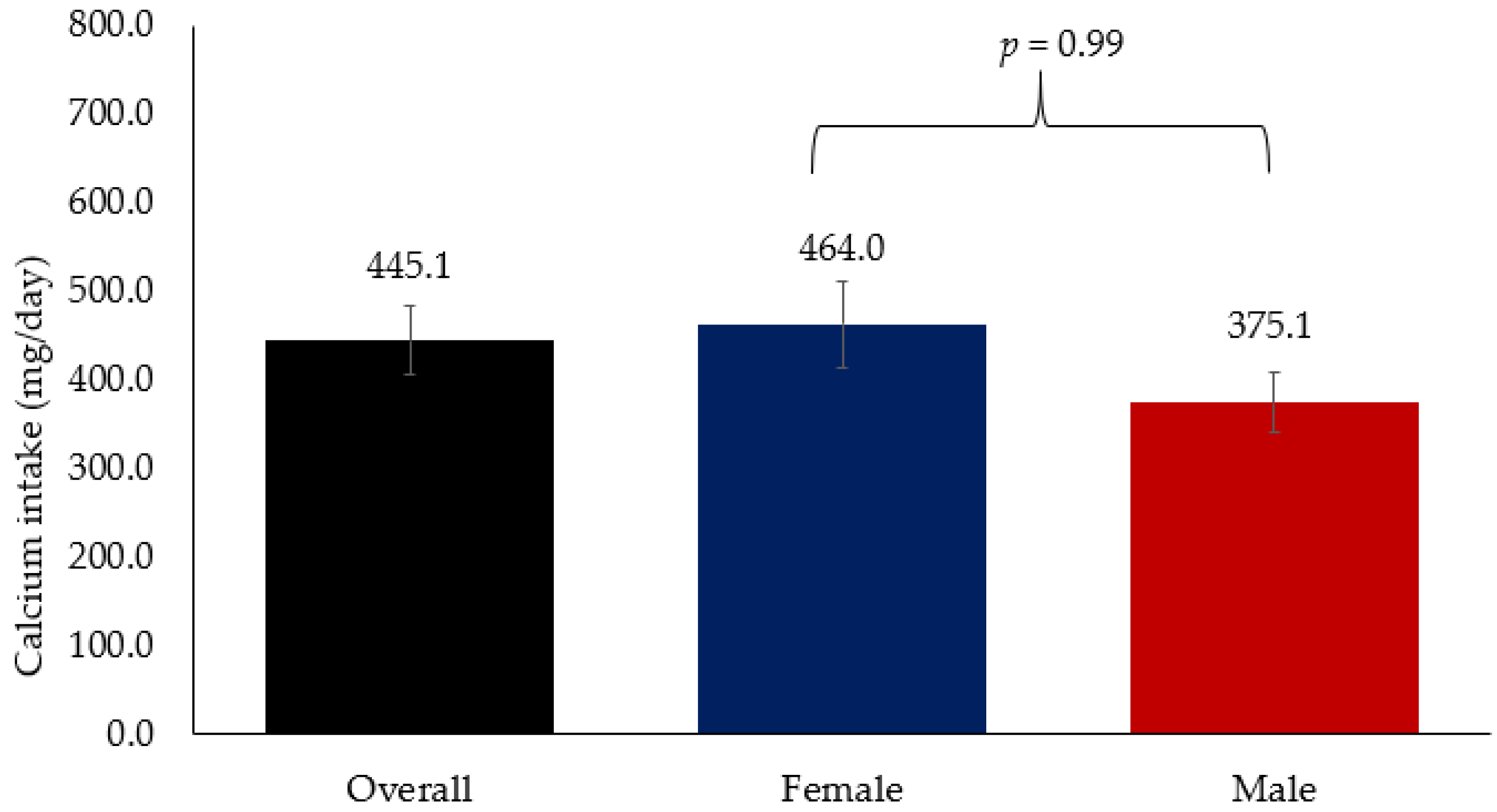 Nutrients 15 02829 g002