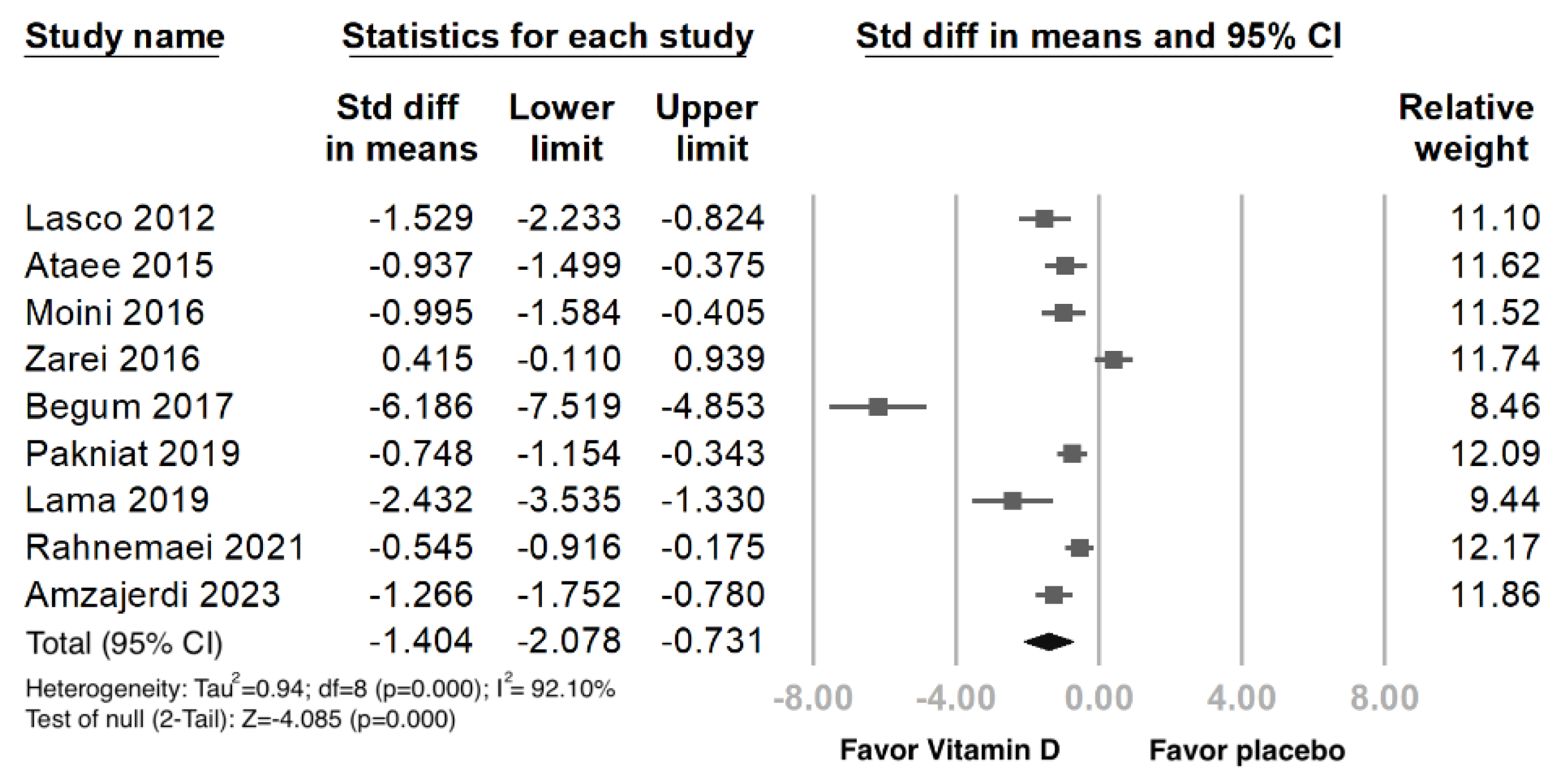 Nutrients 15 02830 g002