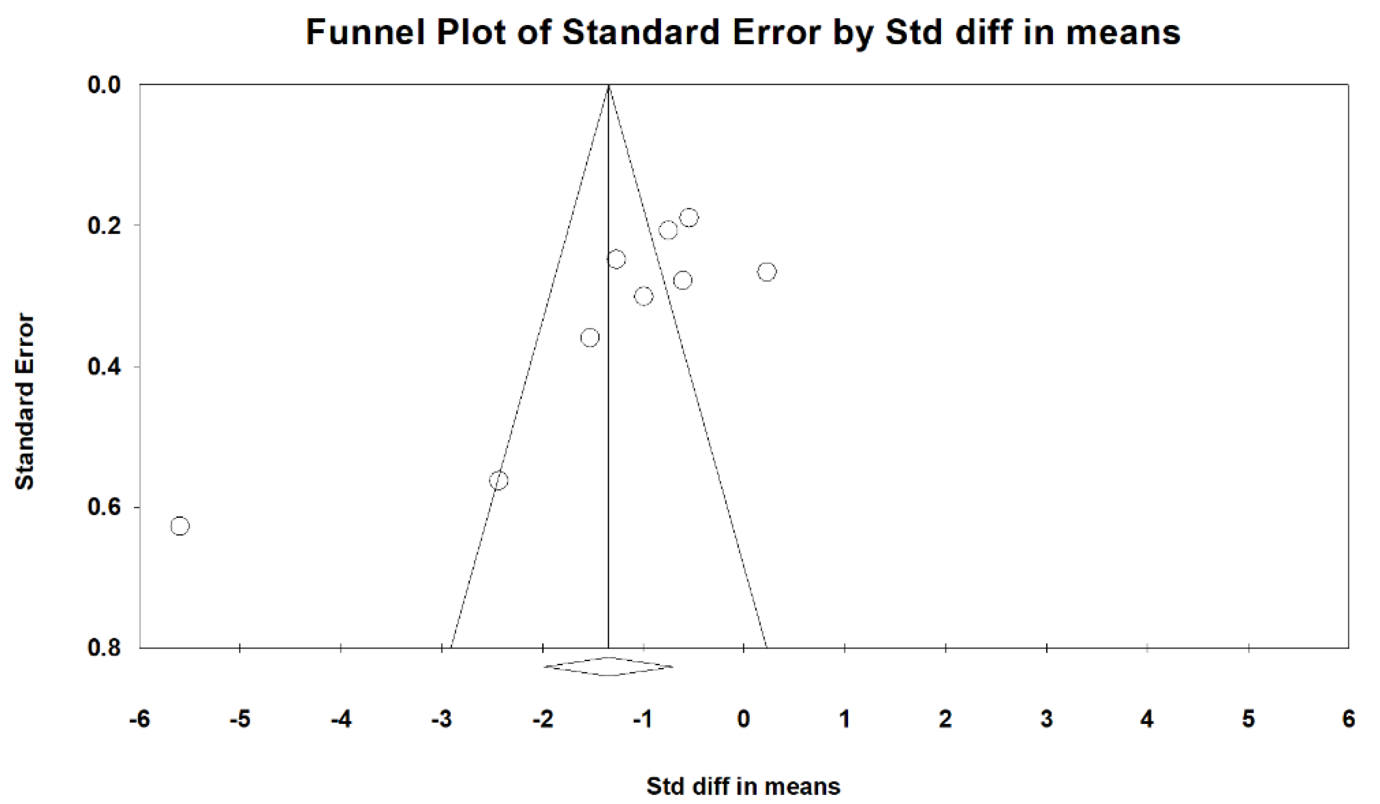 Nutrients 15 02830 g003