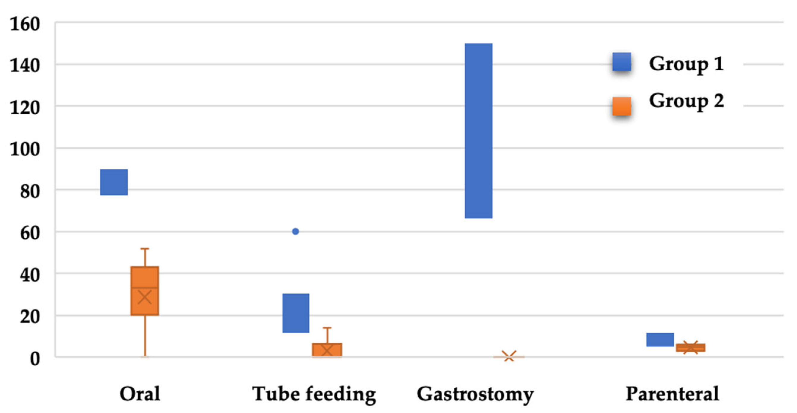Nutrients 15 02831 g001
