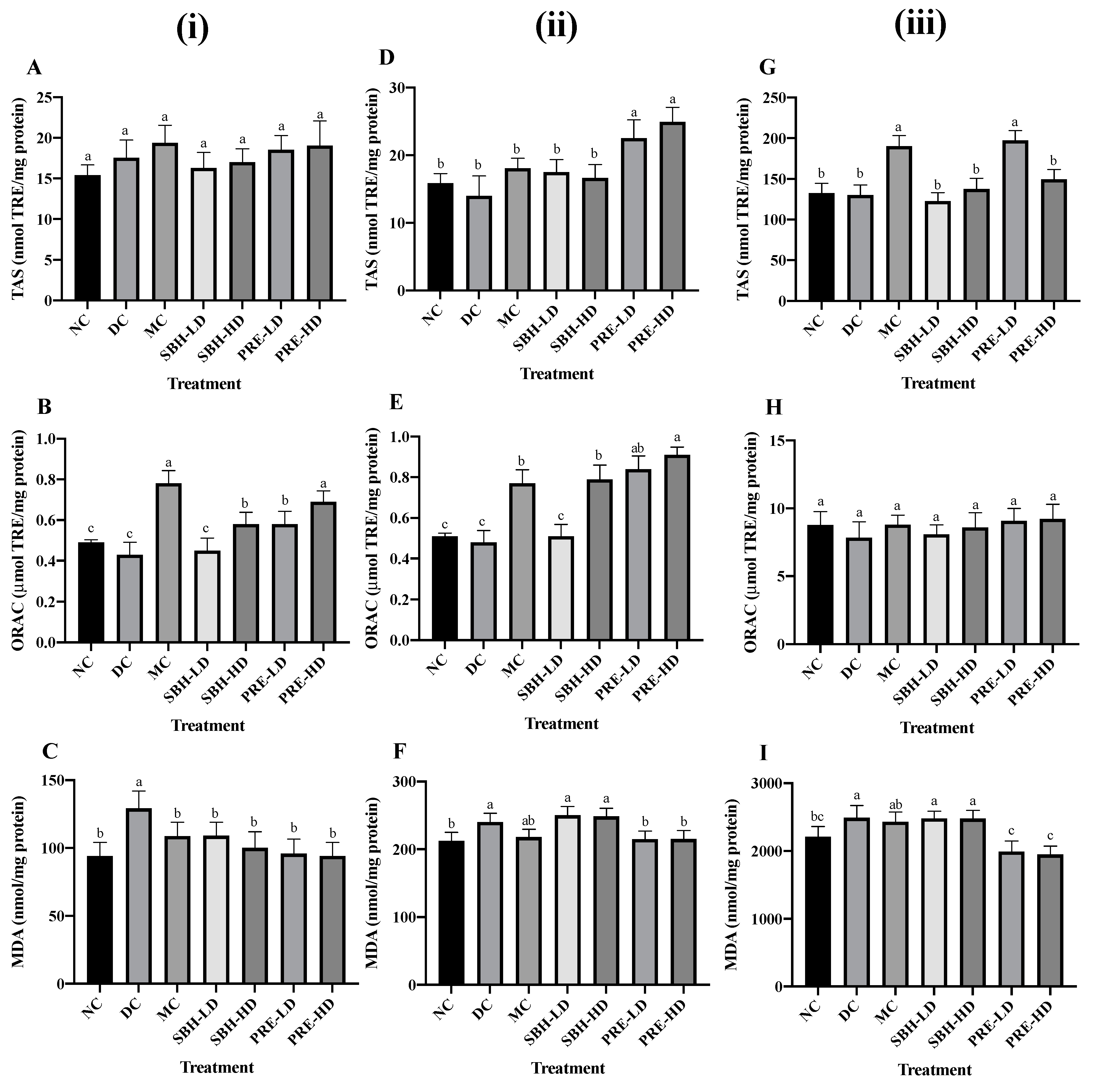 Nutrients 15 02835 g003