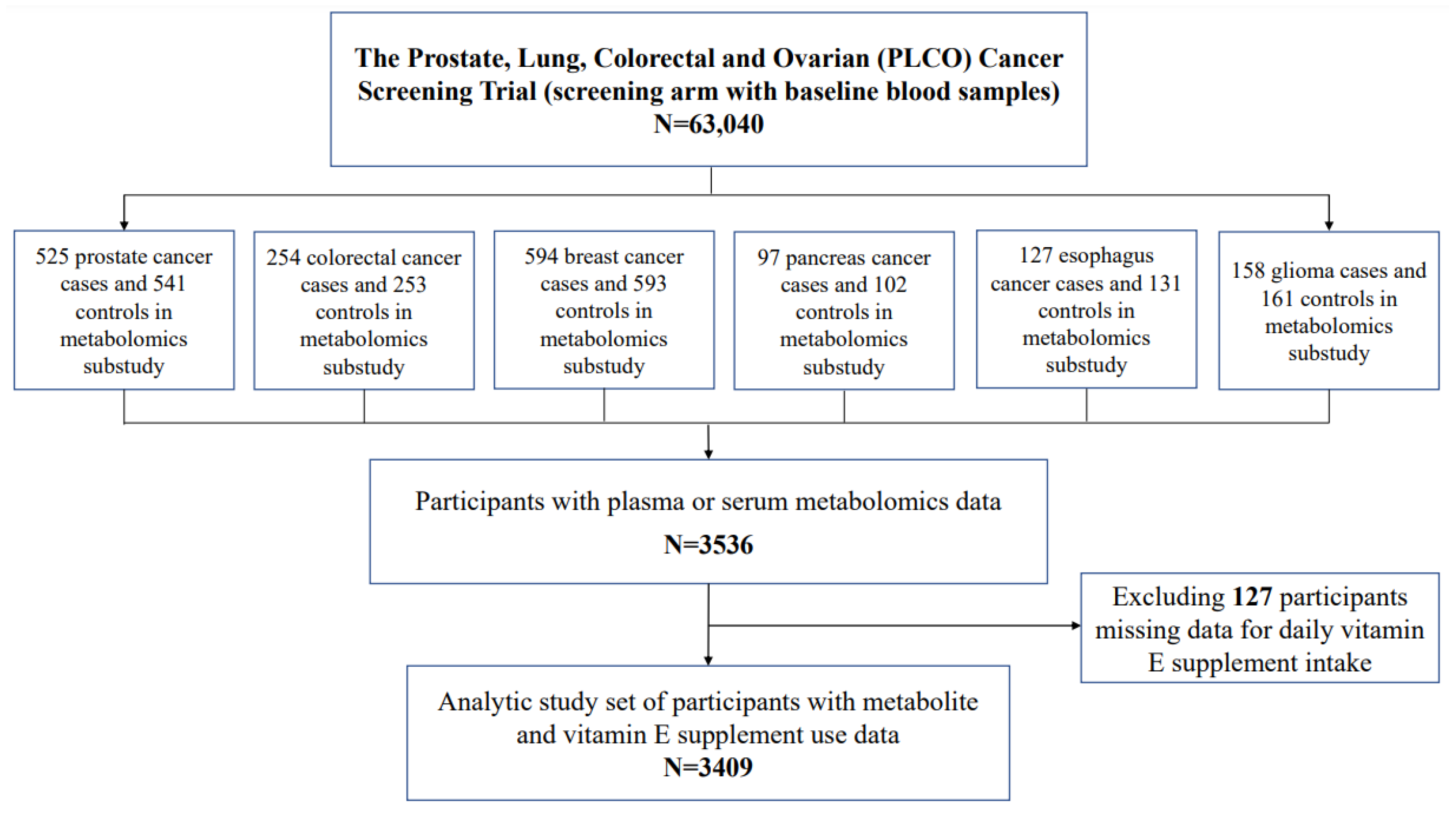 Nutrients 15 02836 g001 Nutrients 15 02836 g001