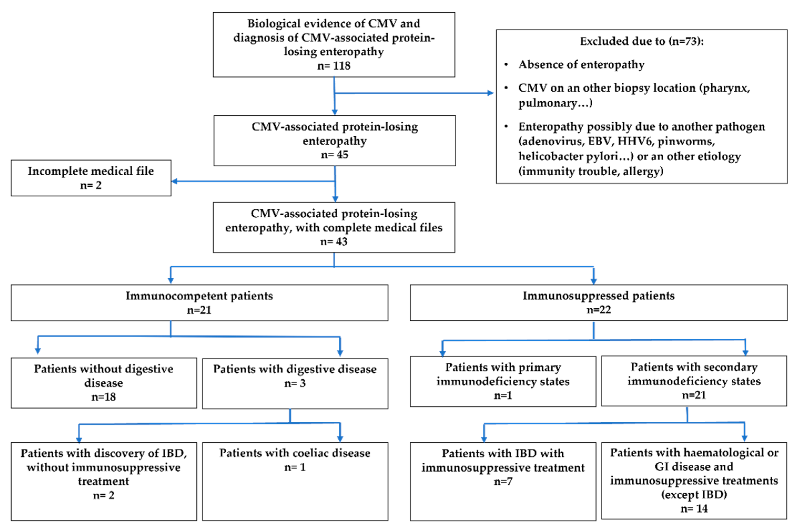 Nutrients 15 02844 g001 Nutrients 15 02844 g001
