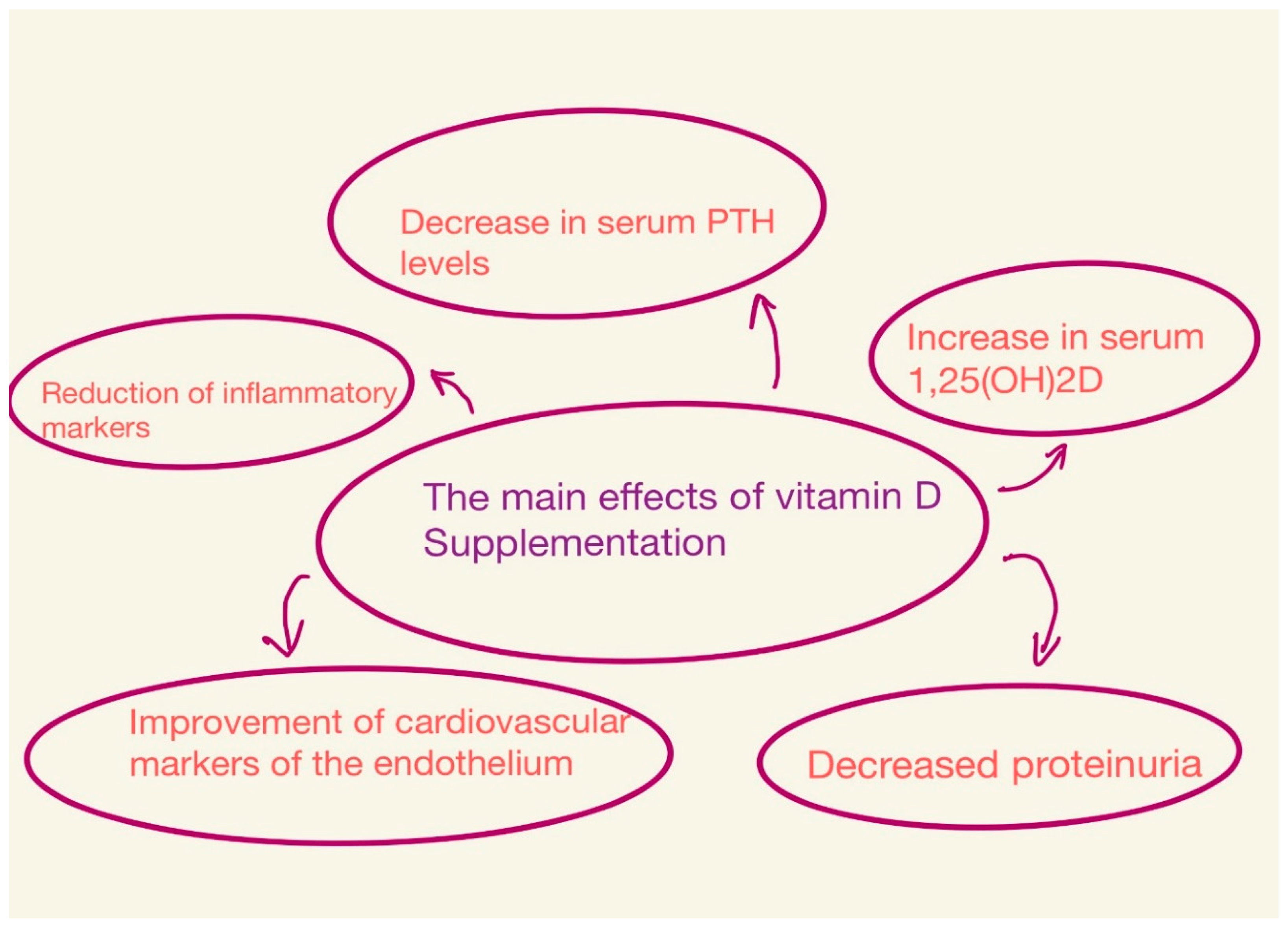 Nutrients 15 02847 g002