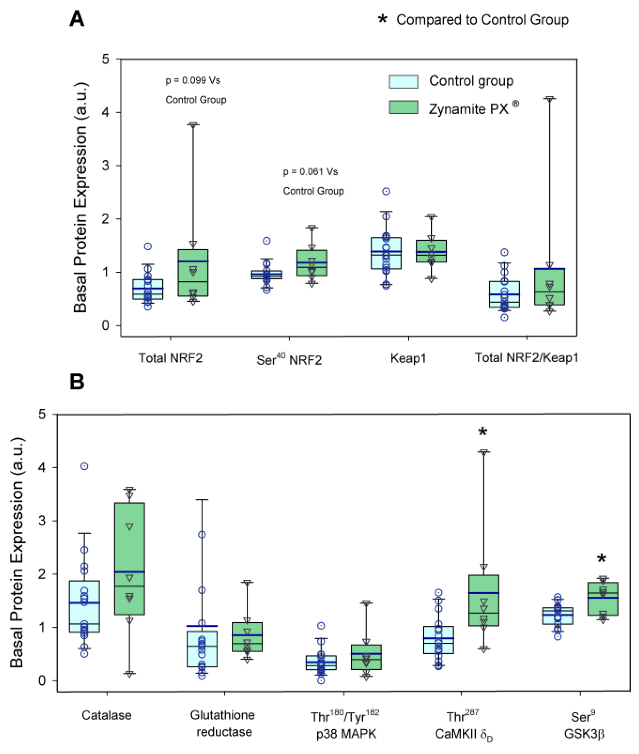Nutrients 15 02848 g002 Nutrients 15 02848 g002