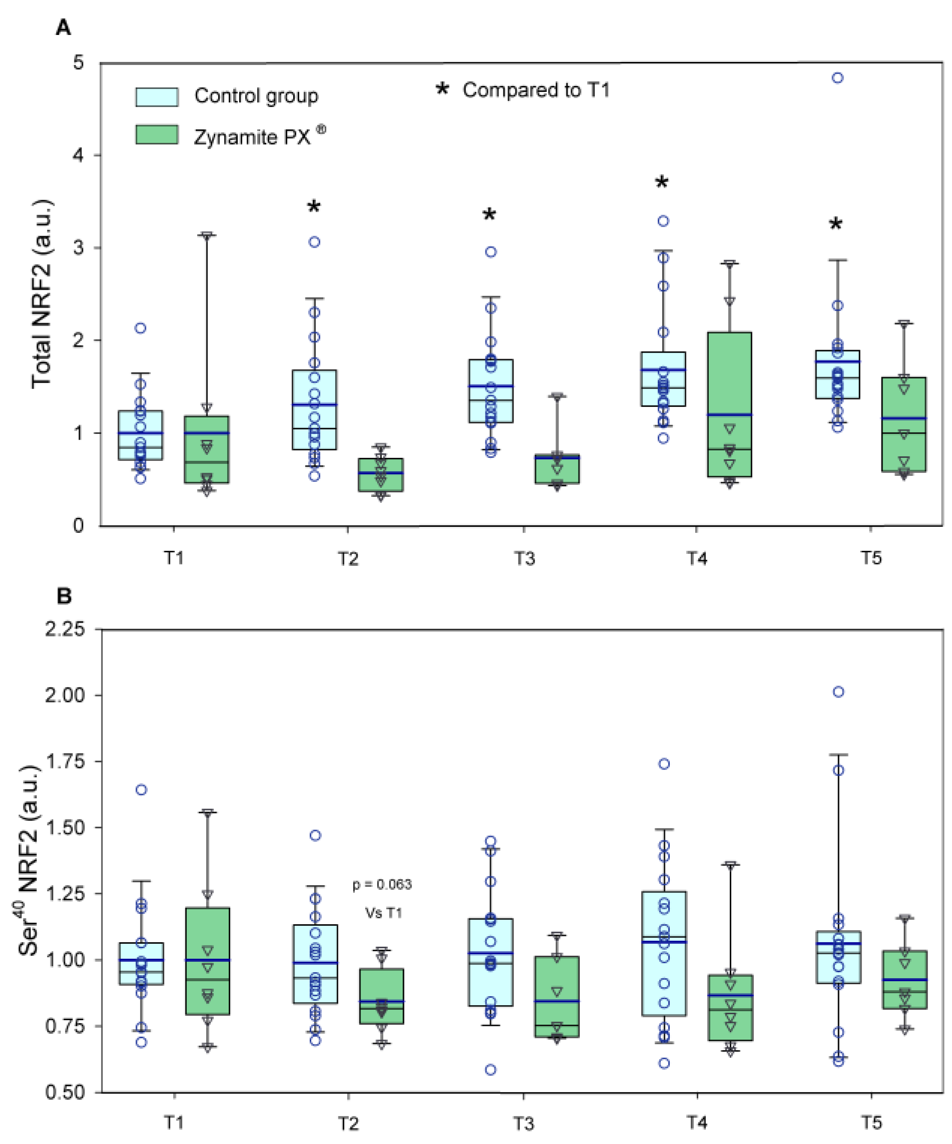Nutrients 15 02848 g004 Nutrients 15 02848 g004