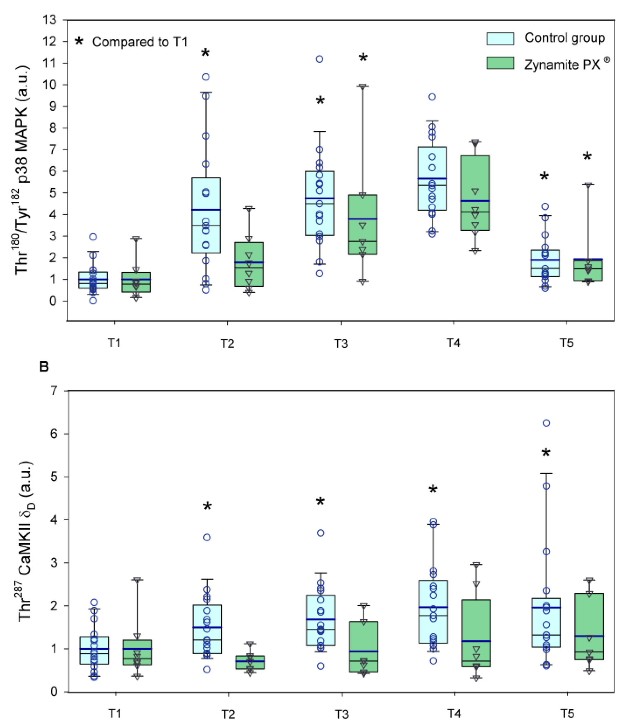 Nutrients 15 02848 g007 Nutrients 15 02848 g007