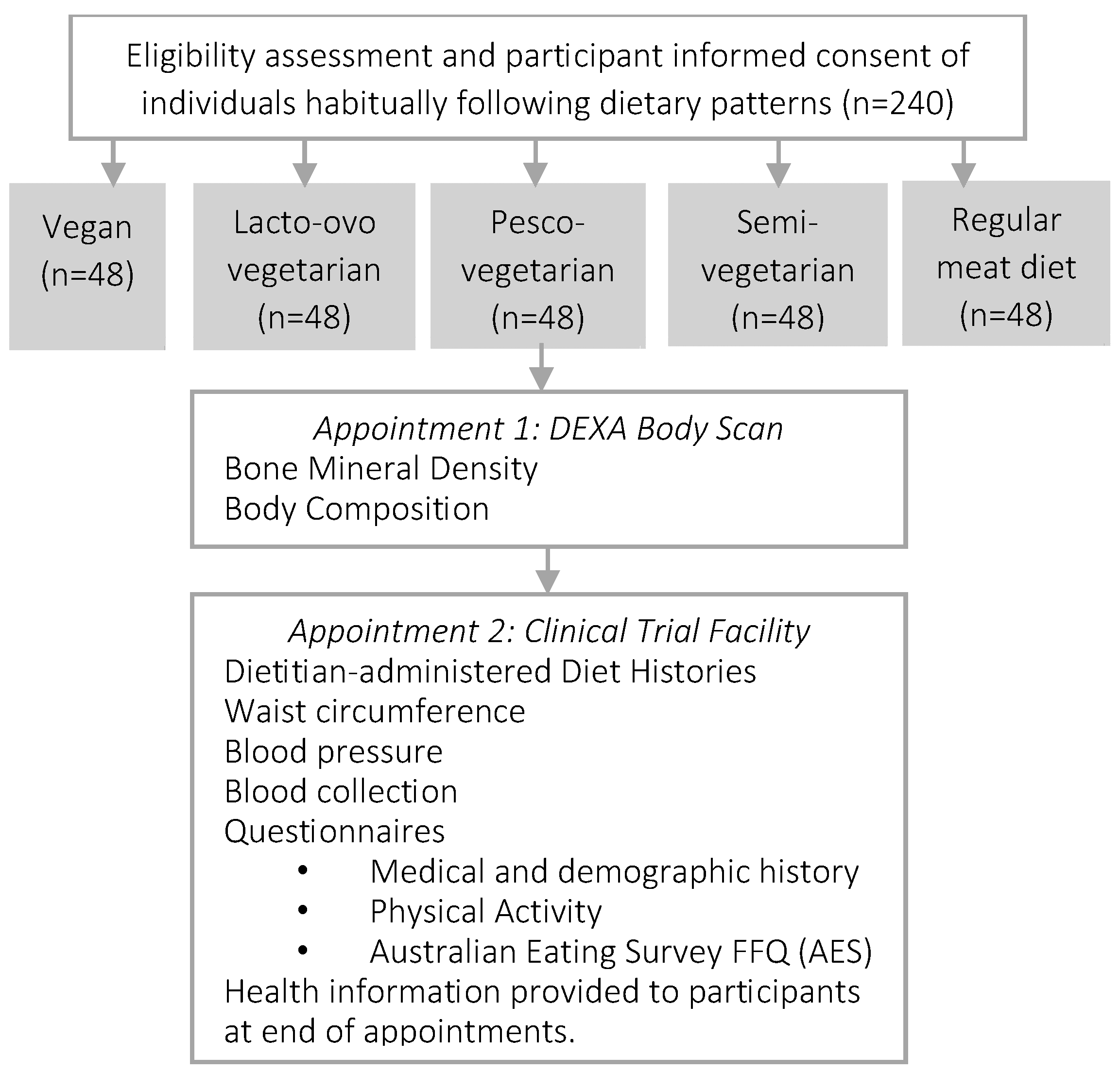 Nutrients 15 02850 g001