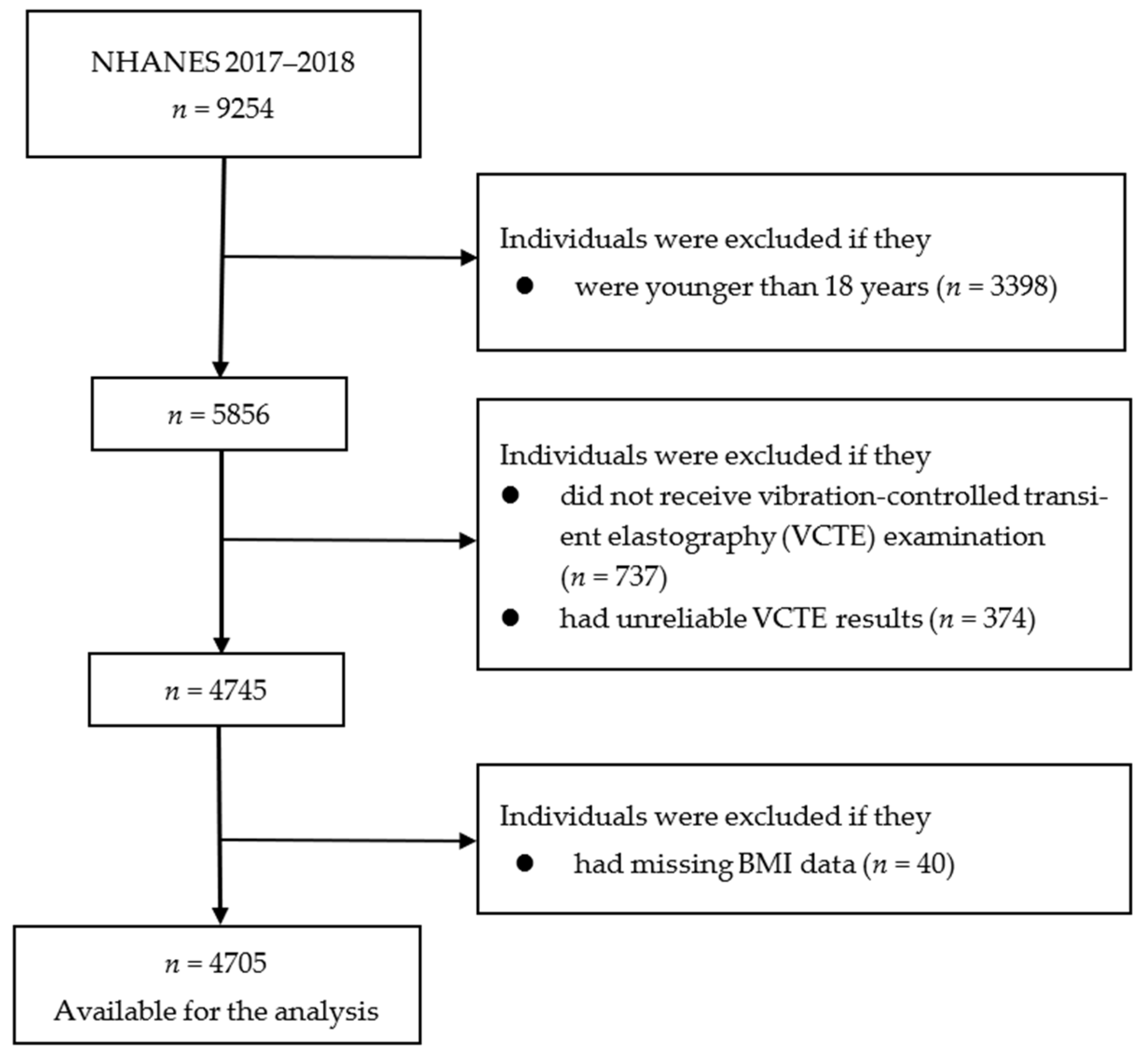 Nutrients 15 02856 g001 Nutrients 15 02856 g001
