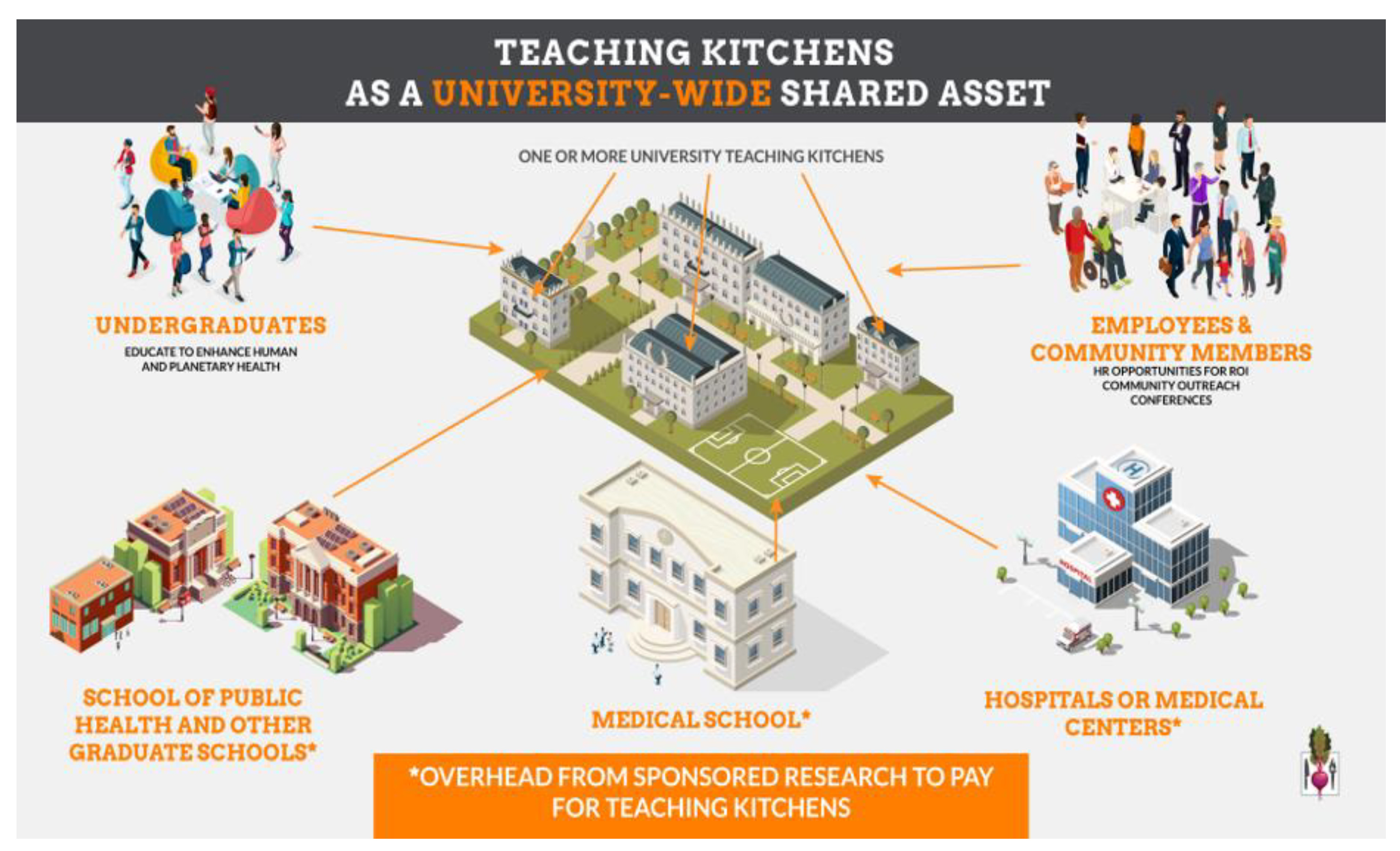 Nutrients 15 02859 g003