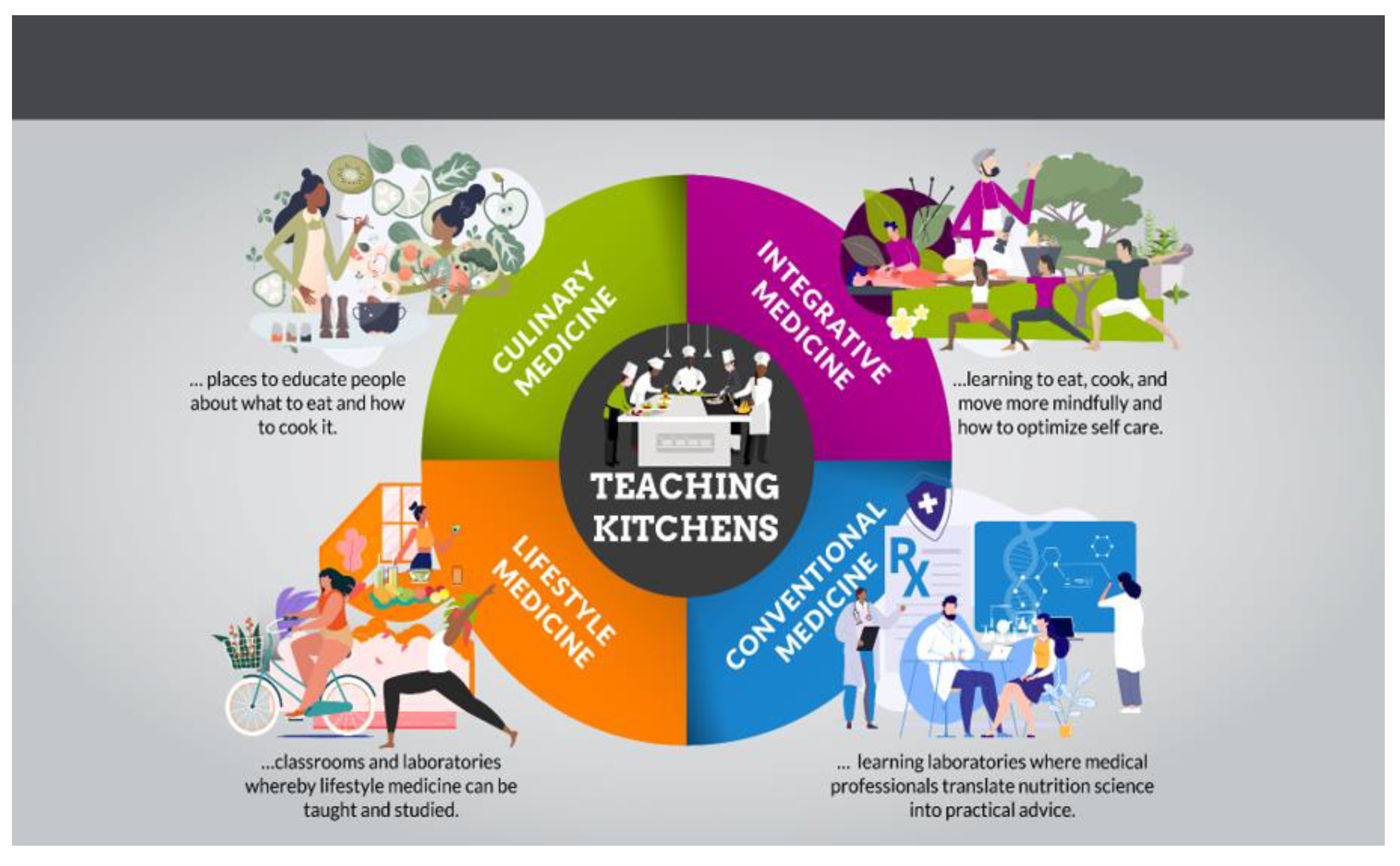 Nutrients 15 02859 g004