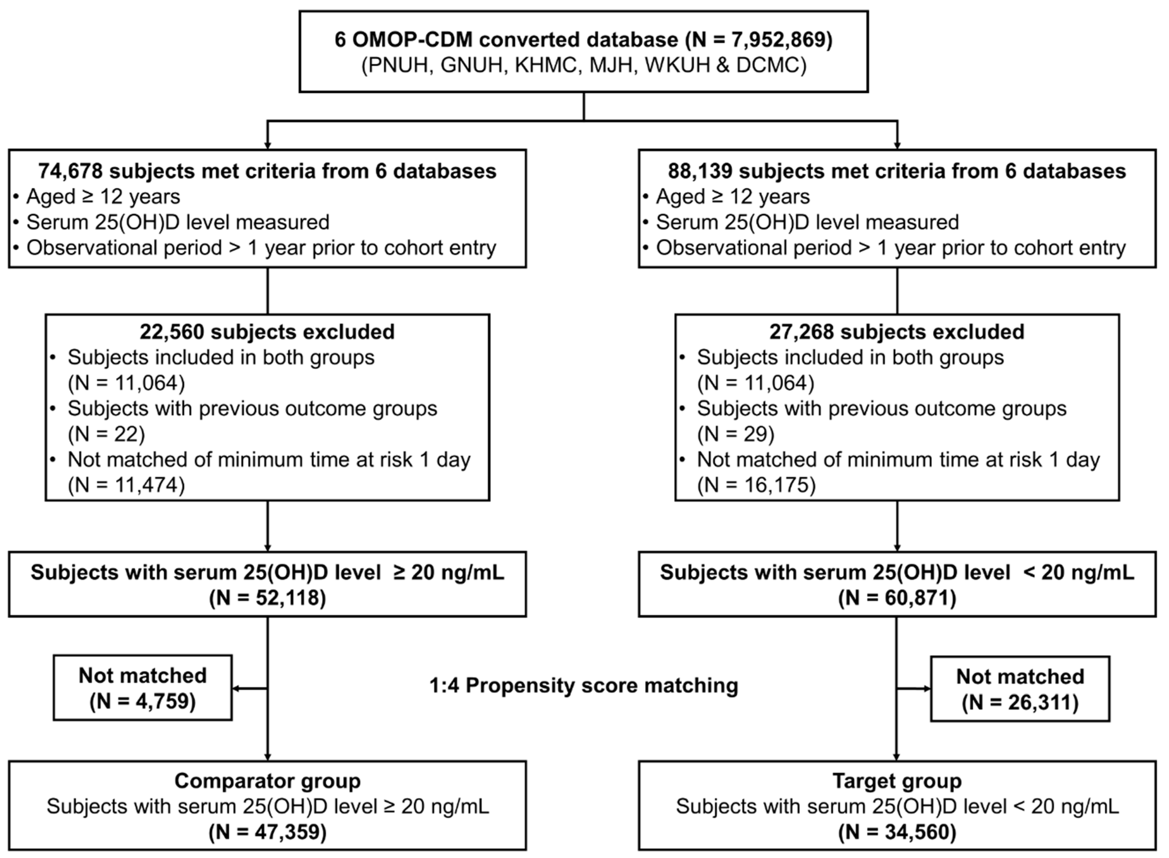 Nutrients 15 02860 g002