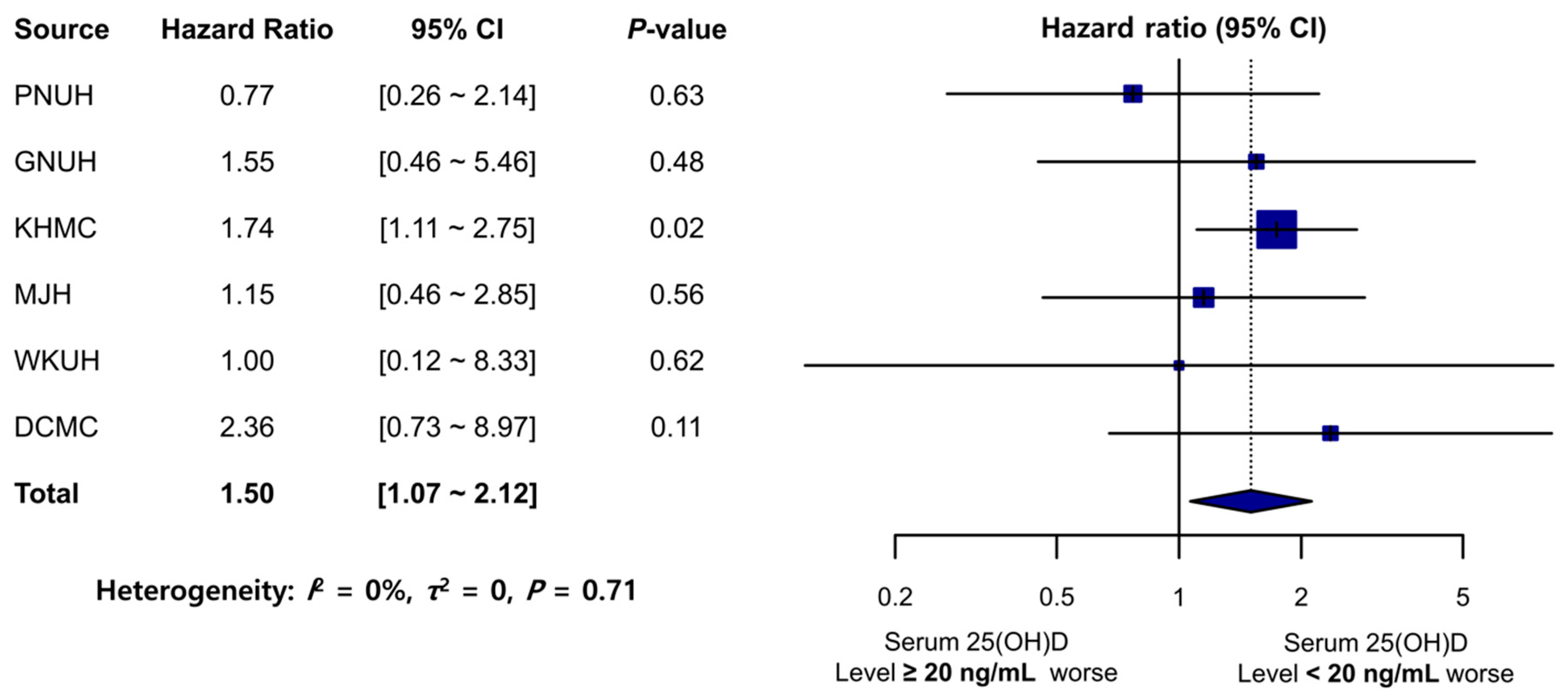 Nutrients 15 02860 g003