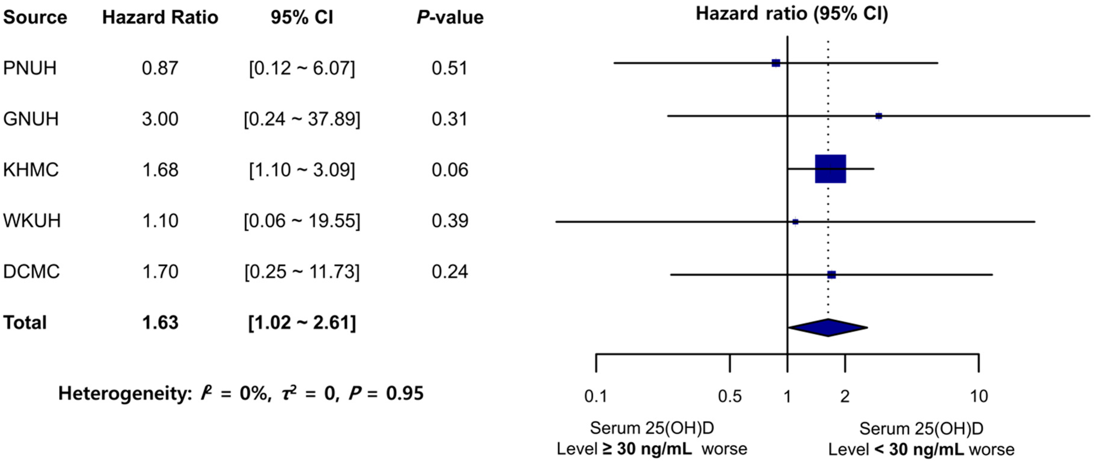 Nutrients 15 02860 g005