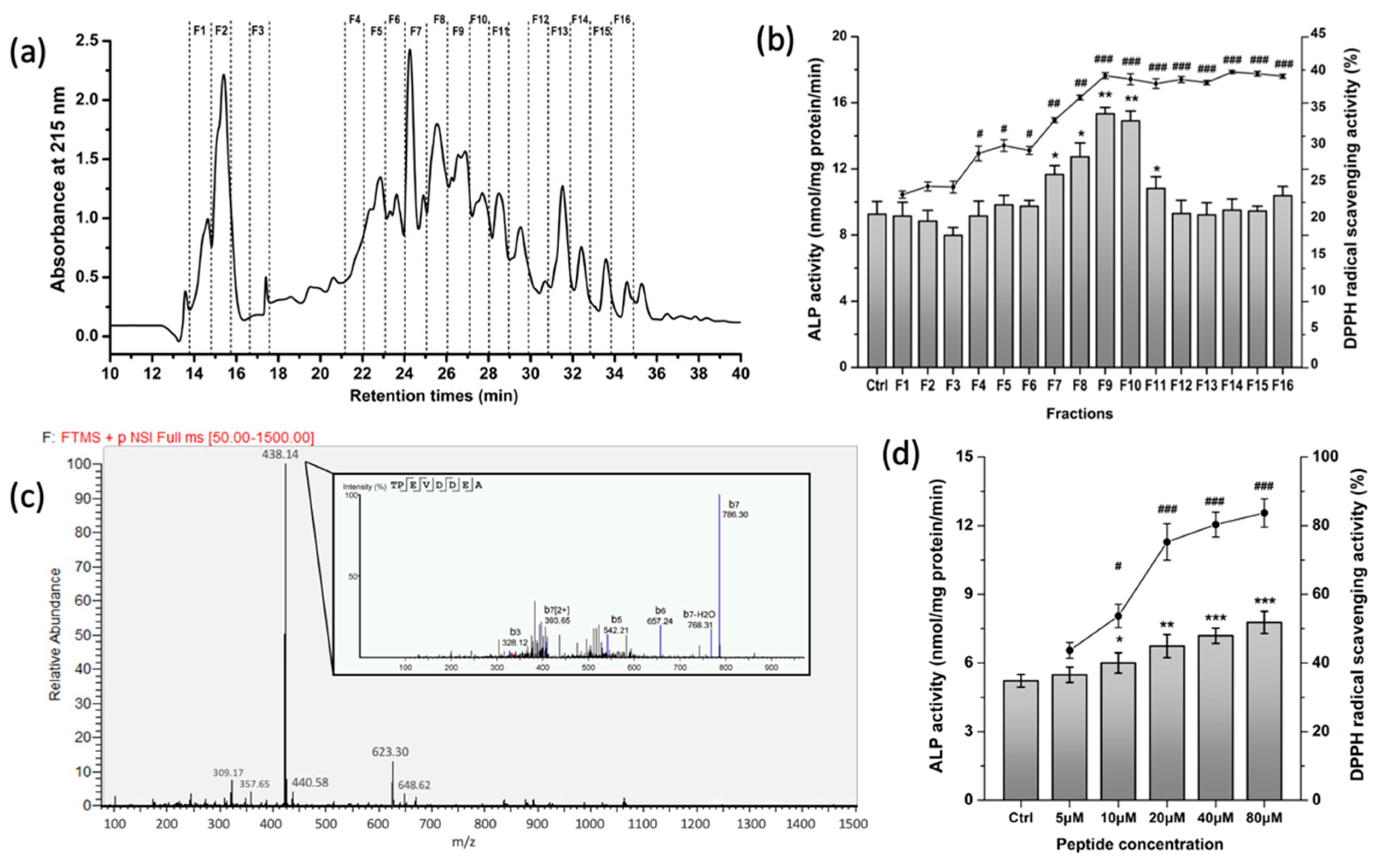 Nutrients 15 02863 g001 Nutrients 15 02863 g001