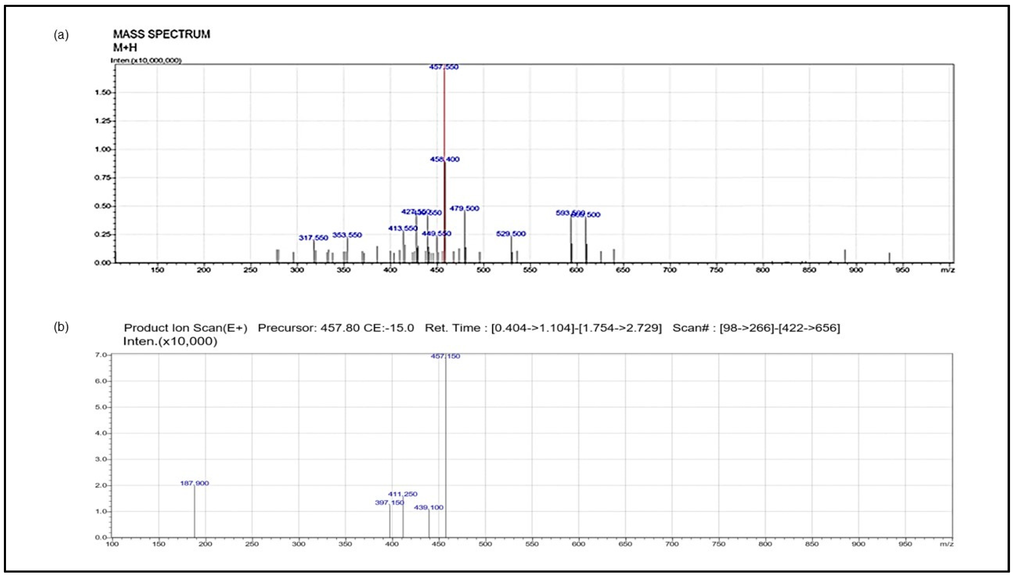 Nutrients 15 02865 g001 Nutrients 15 02865 g001