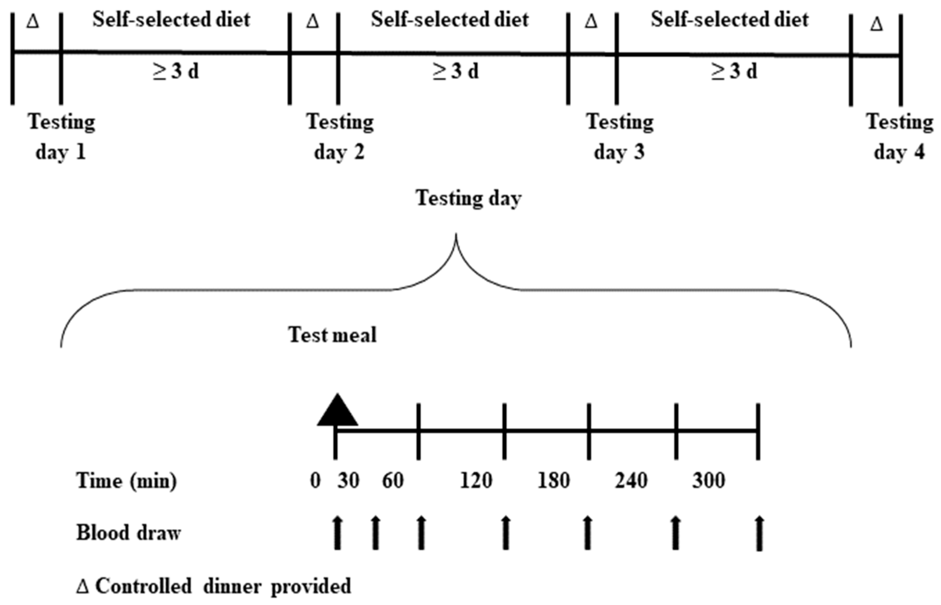 Nutrients 15 02870 g001 Nutrients 15 02870 g001